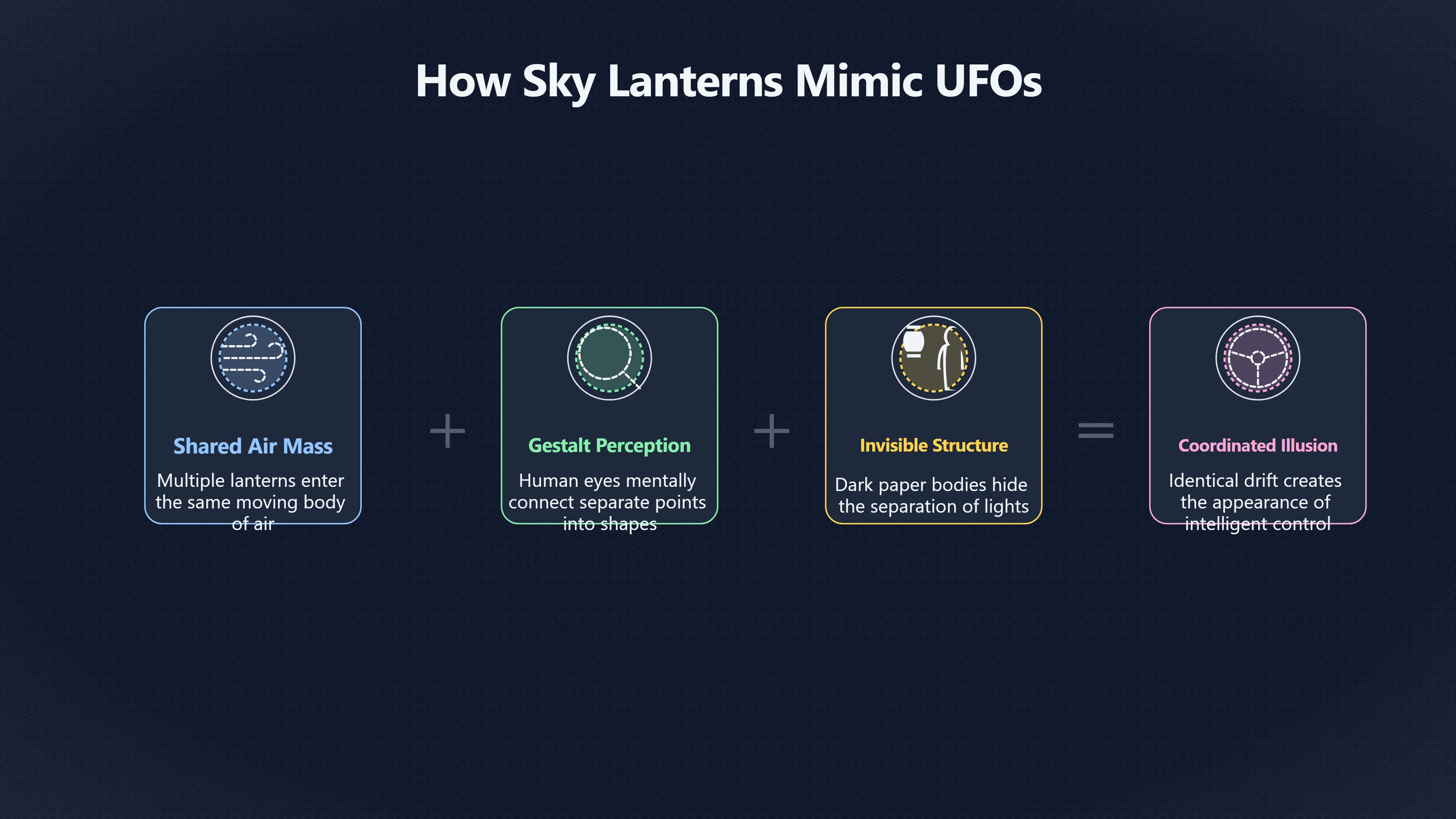 Overview image for When drifting lanterns look like a formation | Lanterns