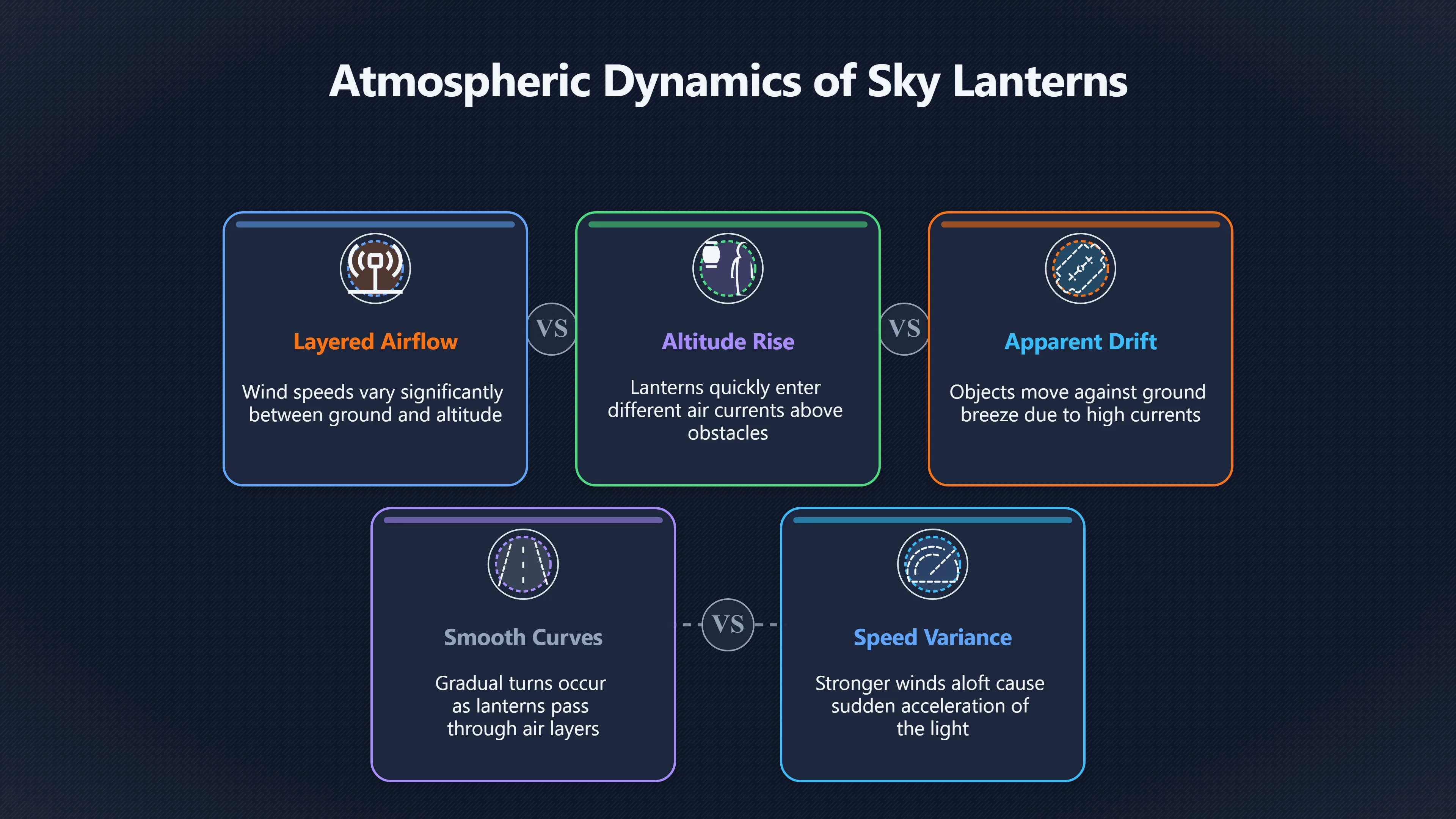 Overview image for Why lanterns seem to move under control | Lanterns
