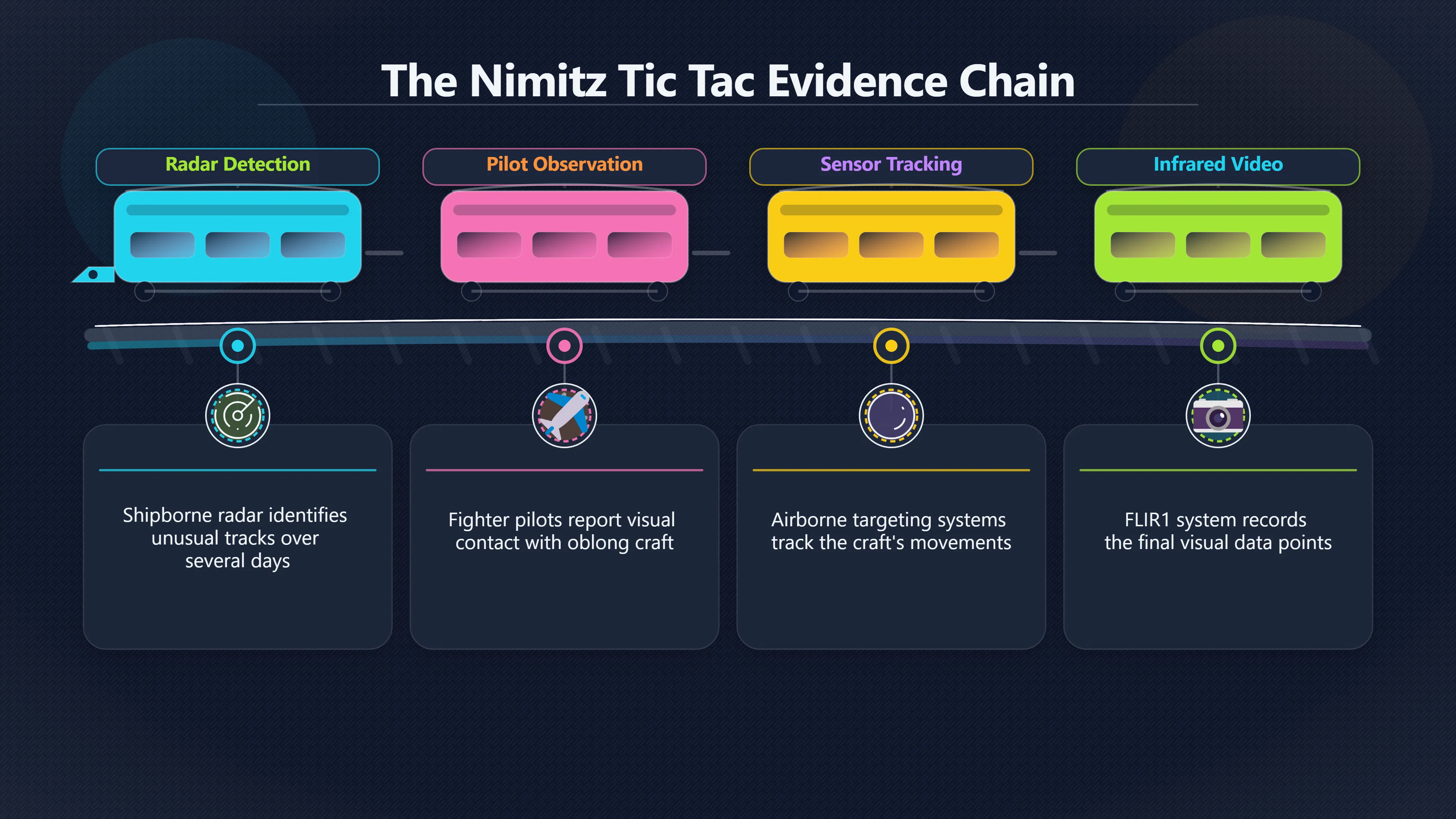 Overview image for Why the Nimitz Tic Tac Still Matters | Strong Cases