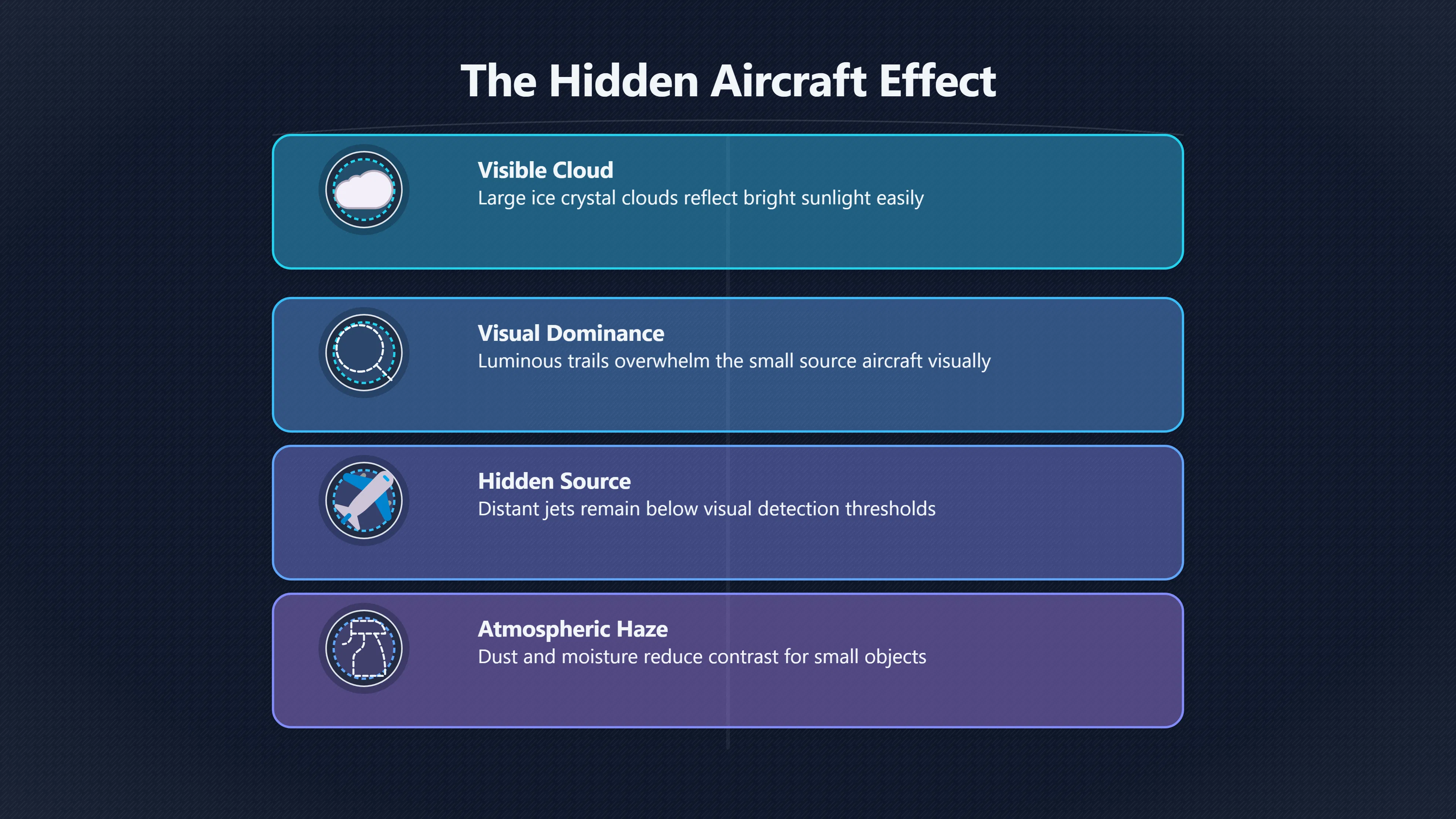 Overview image for Why the Plane Vanishes but the Trail Glows | Contrails