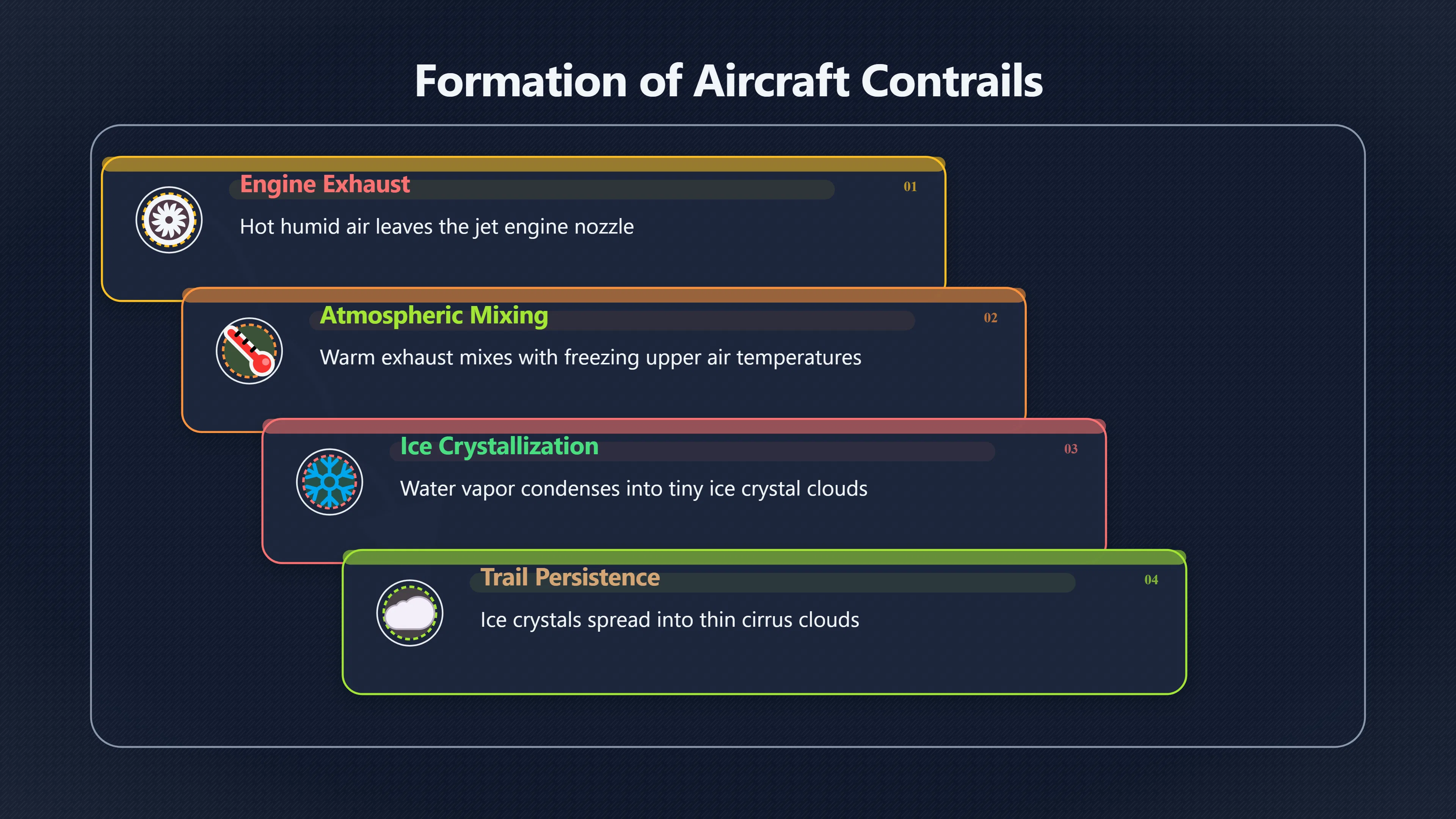 Overview image for When a Jet Trail Looks Like a Missile | Contrails