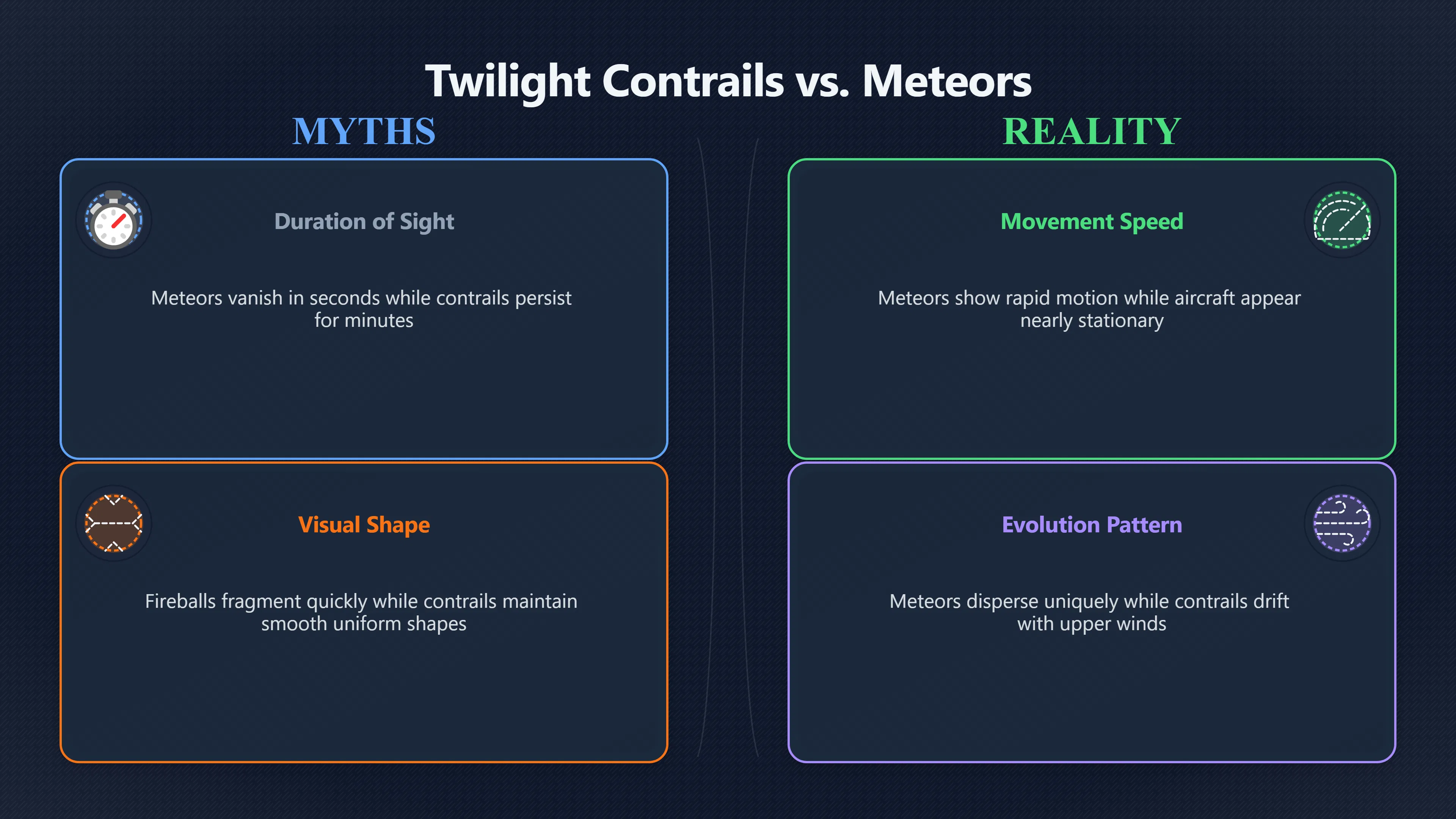 Overview image for Why Some Fireballs Are Really Jet Trails | Contrails