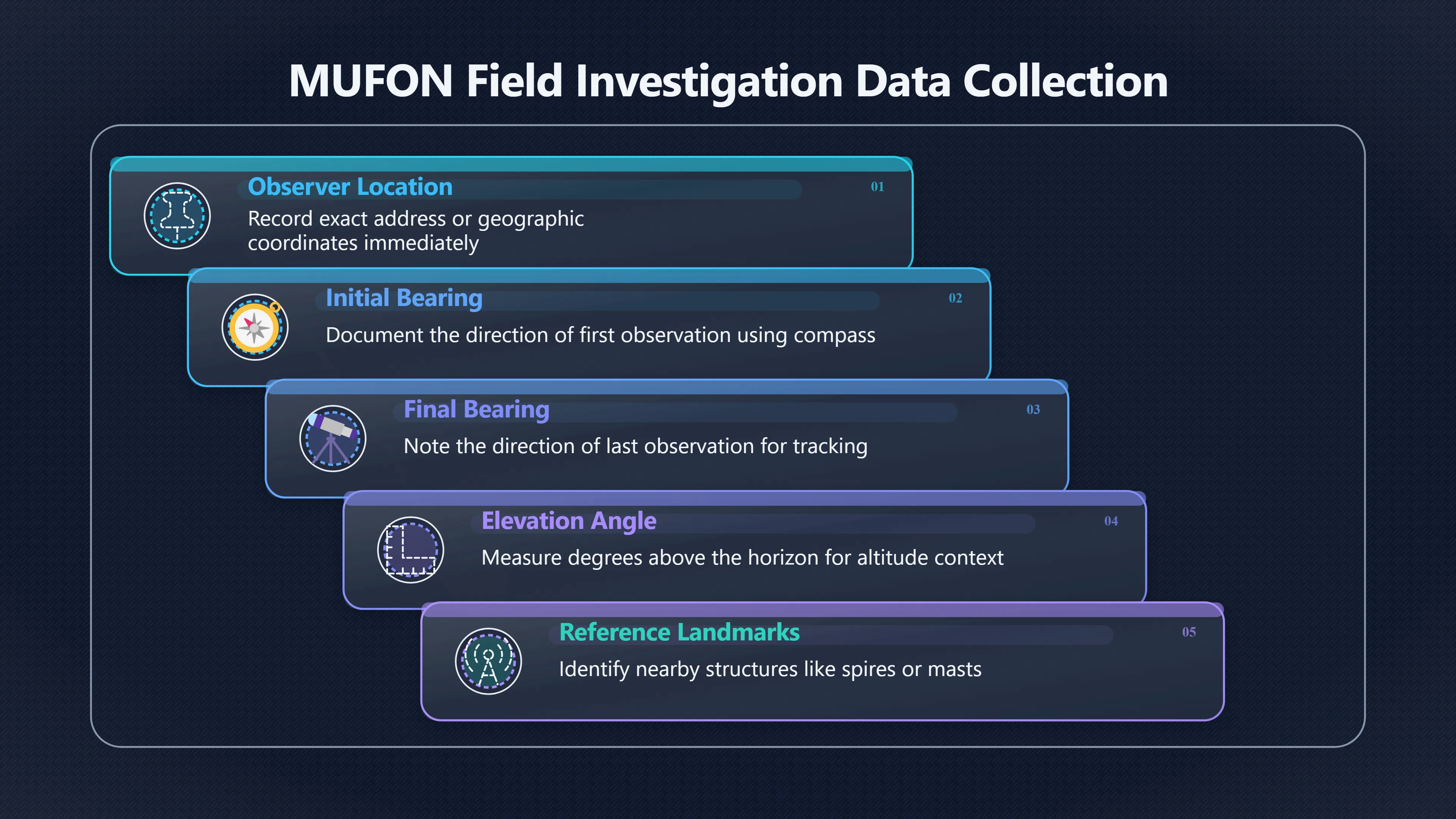 Overview image for Where exactly were they looking? | First Checks