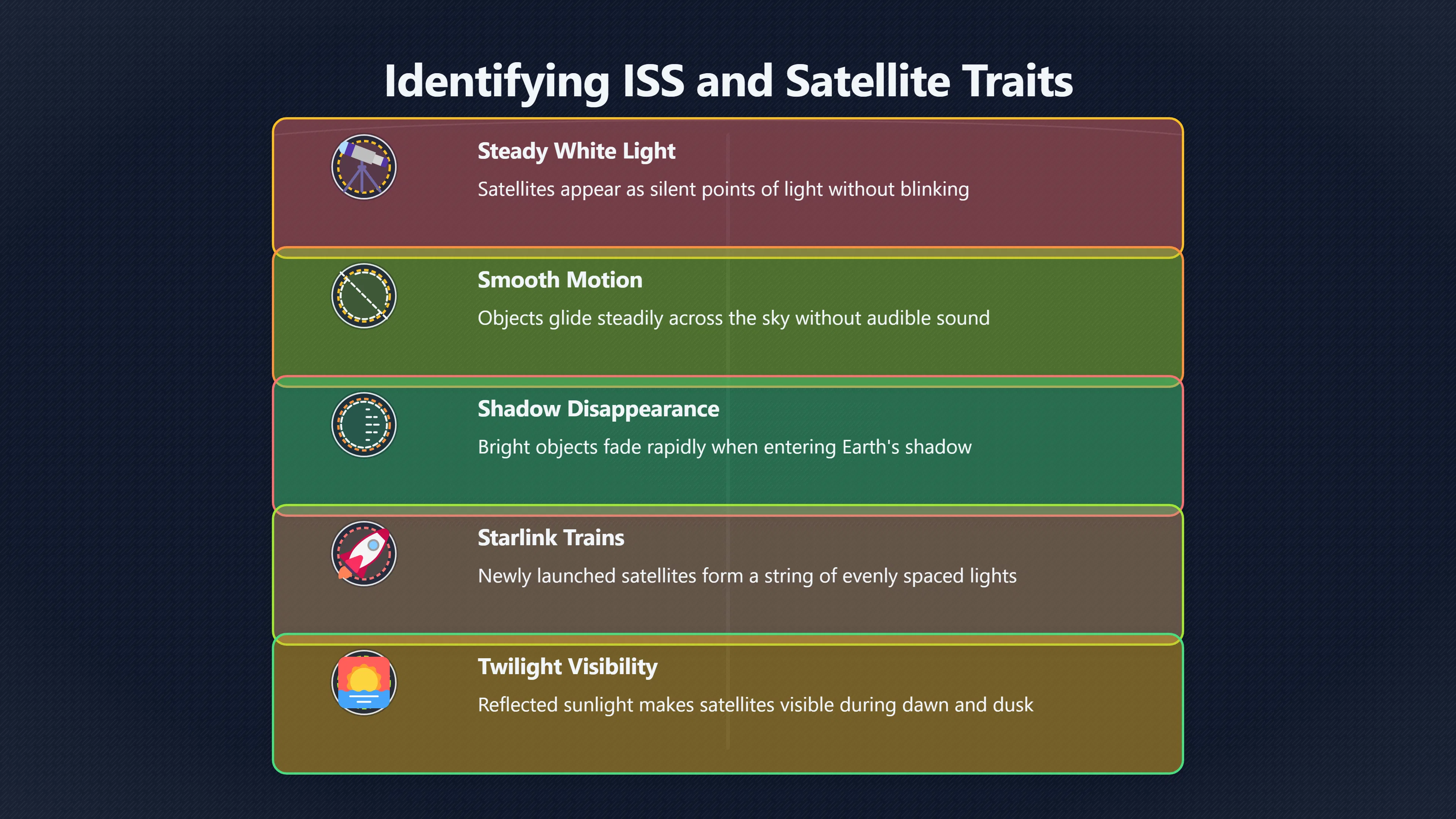 Overview image for Was it already in the sky? | First Checks