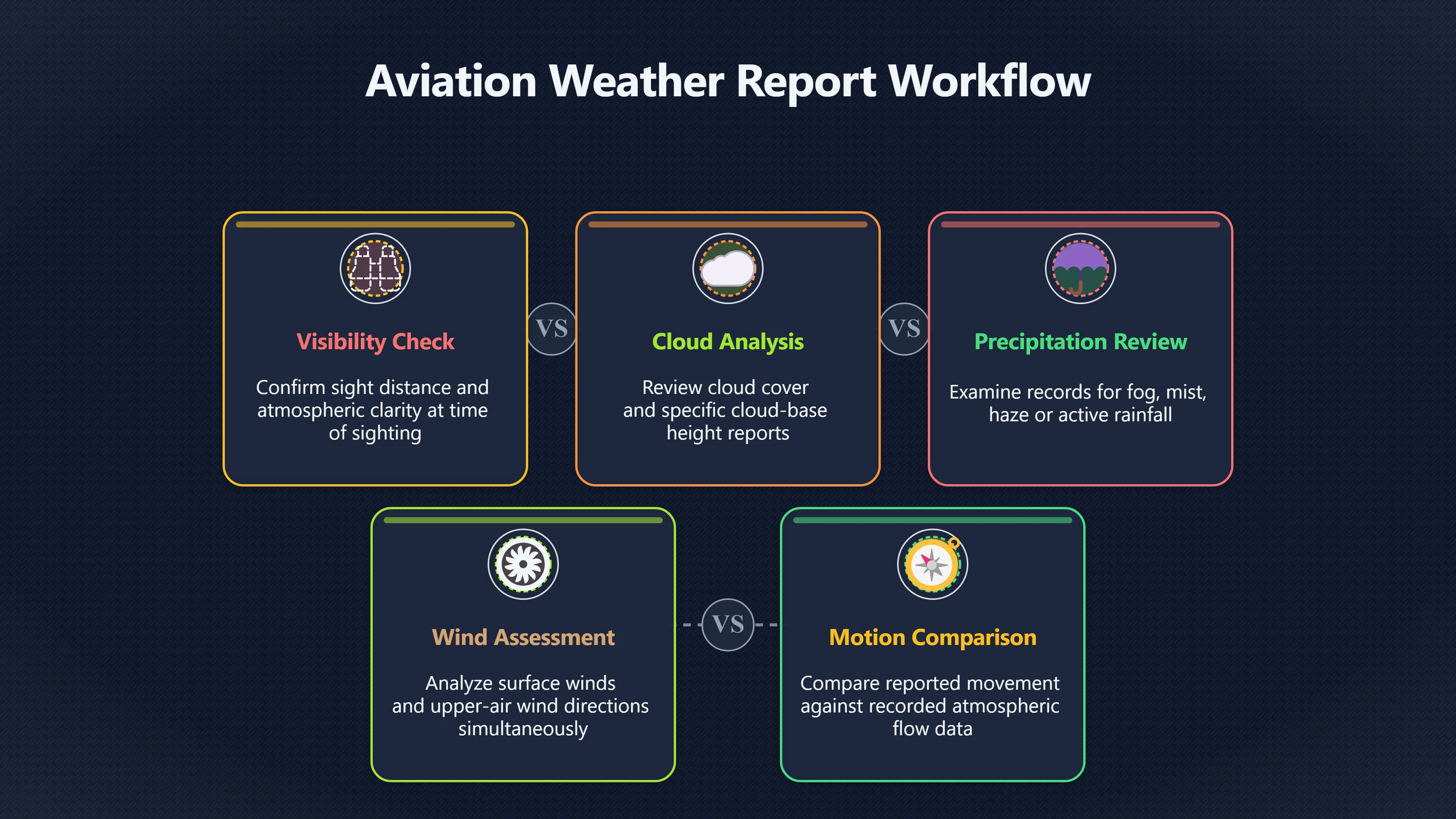 Overview image for Did the weather make it look strange? | First Checks