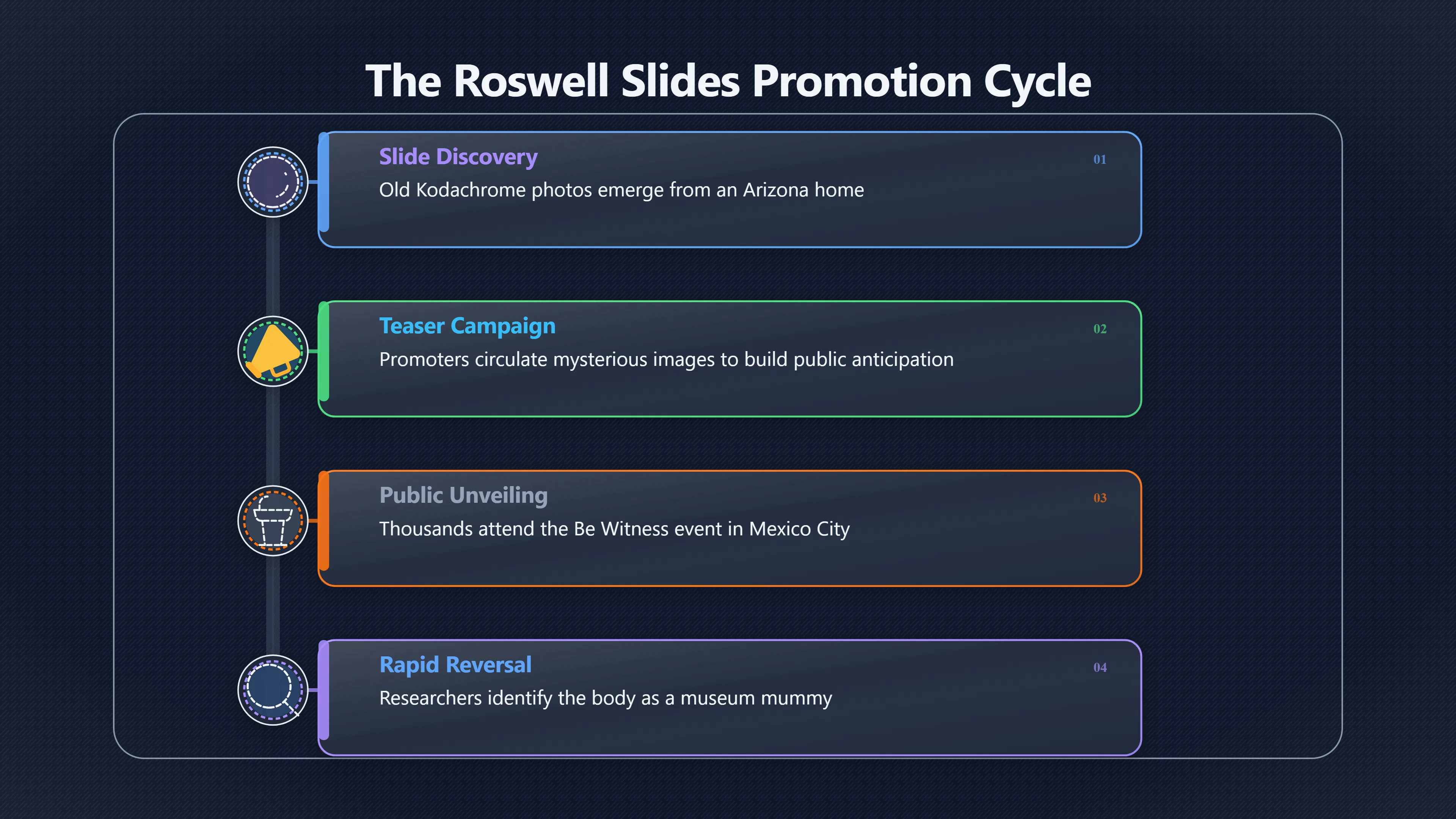 Overview image for How Promotion Inflated the Roswell Slides | Hoaxes