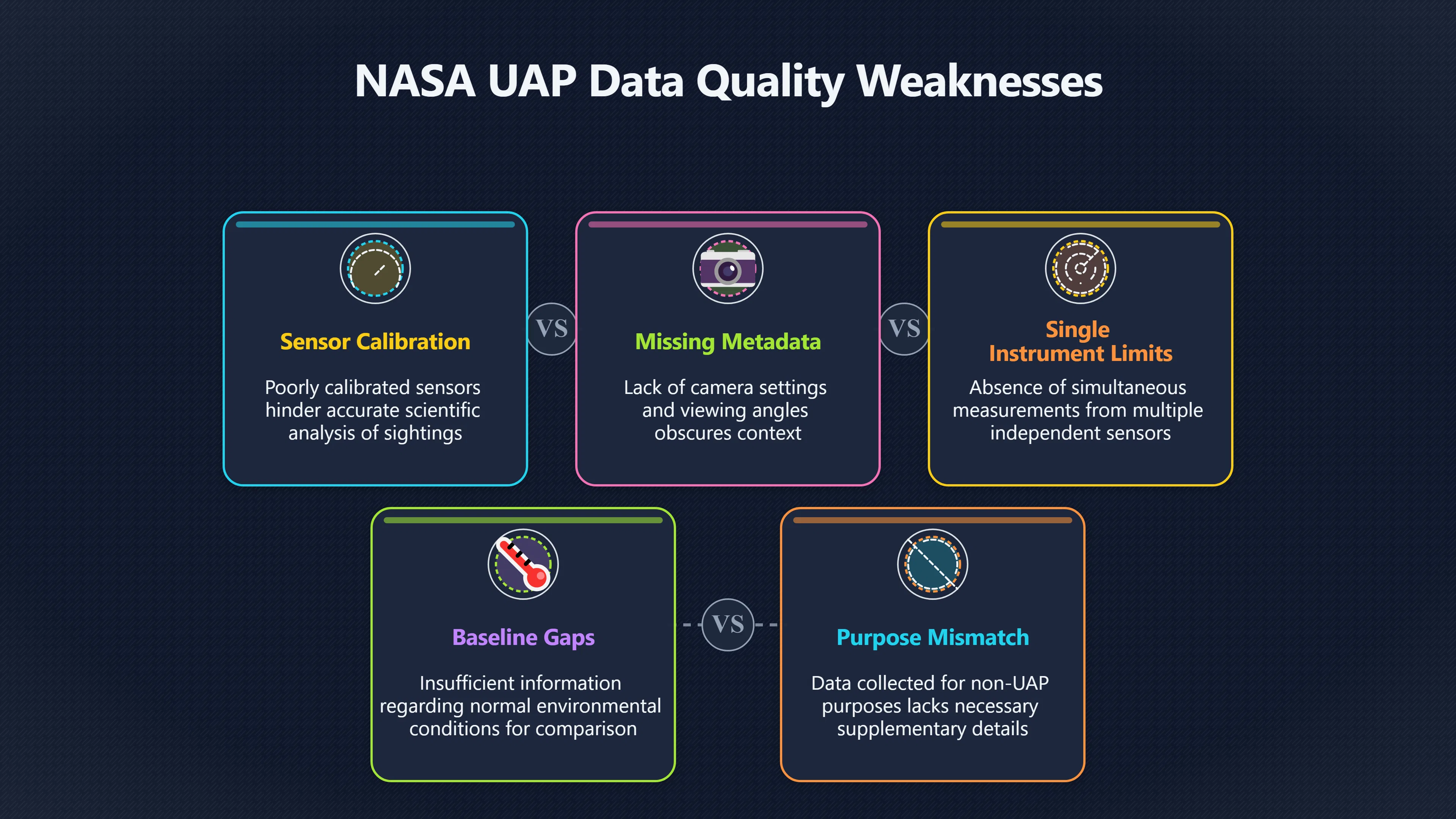 Overview image for Why NASA Focused on Better UAP Data | Status Labels