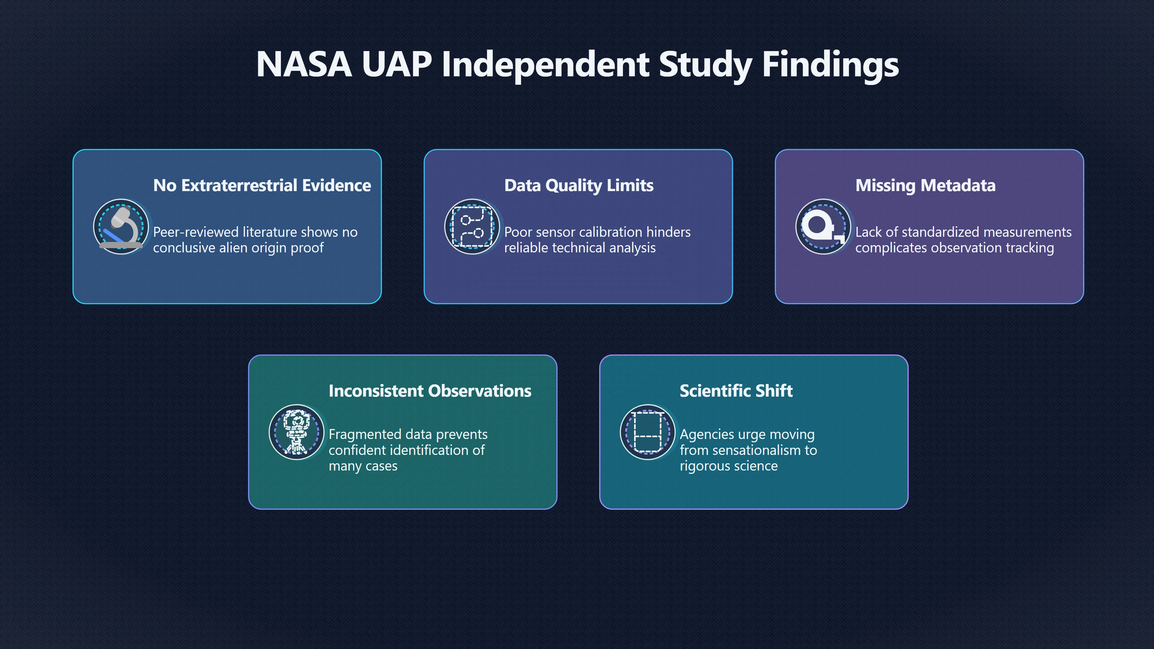 Overview image for Why Unresolved Does Not Mean Alien | Status Labels