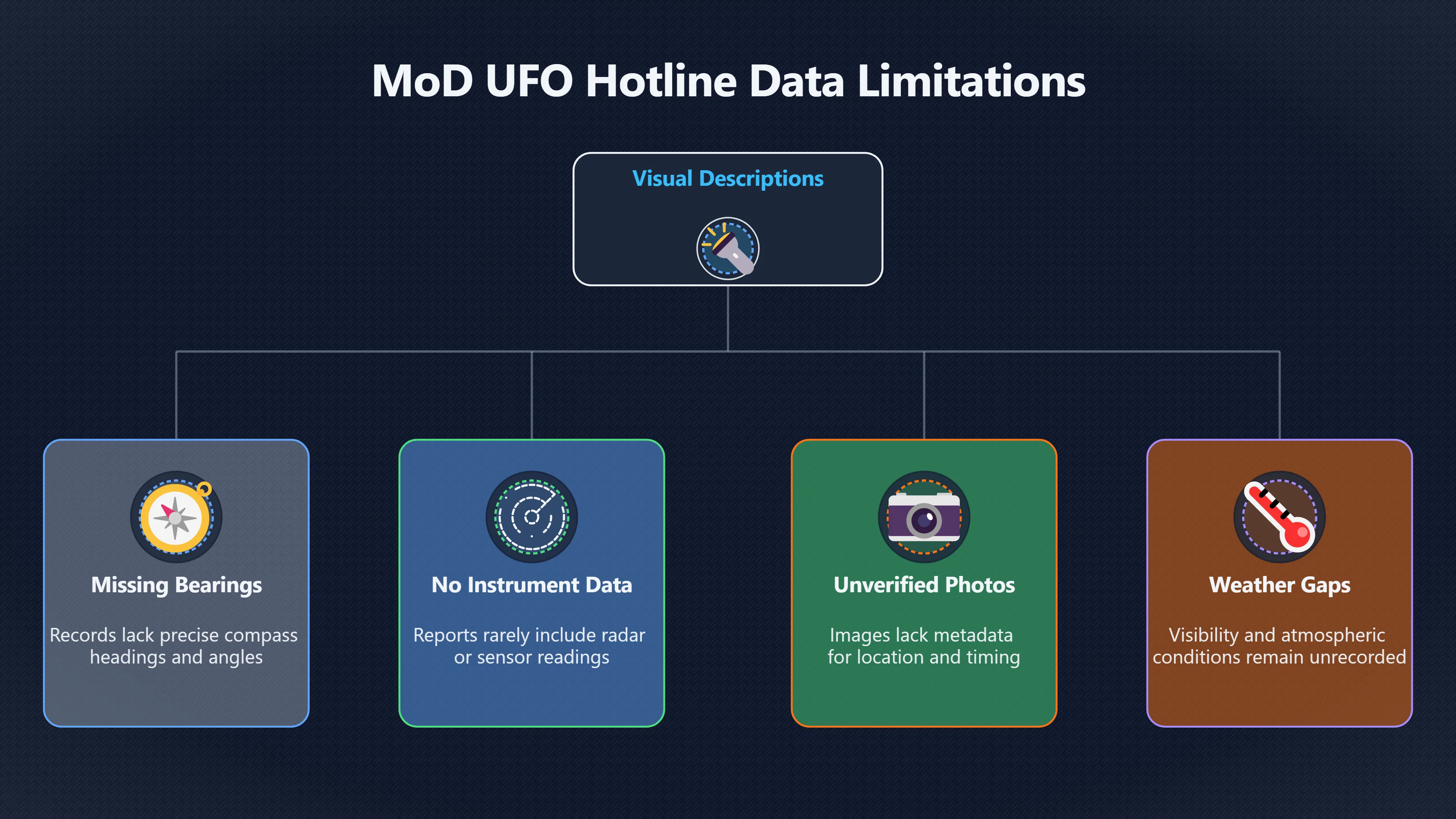 Overview image for Why easy UFO reporting made weak evidence | UK Files