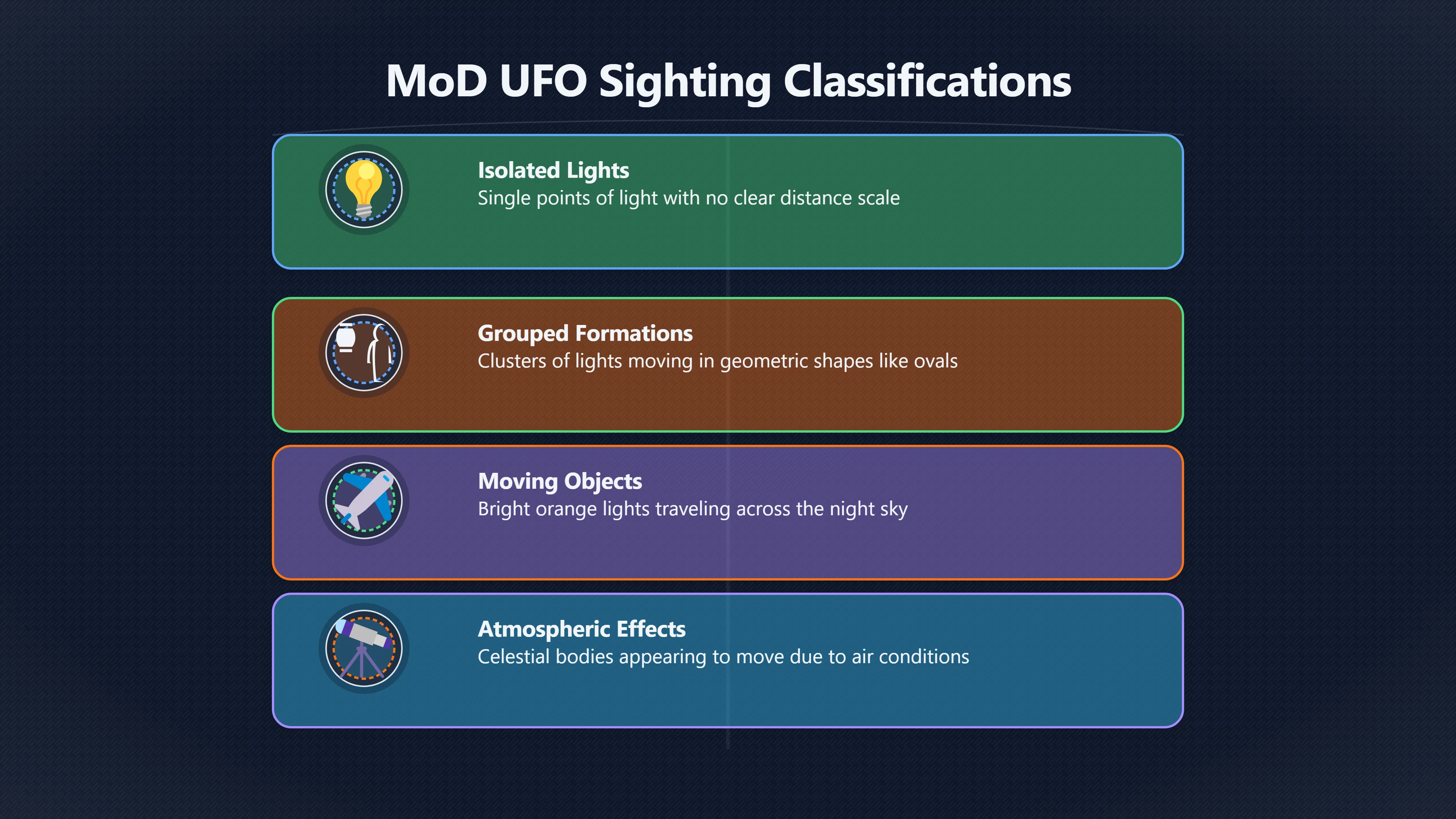 Overview image for How ordinary lights became Mo D UFO reports | UK Files