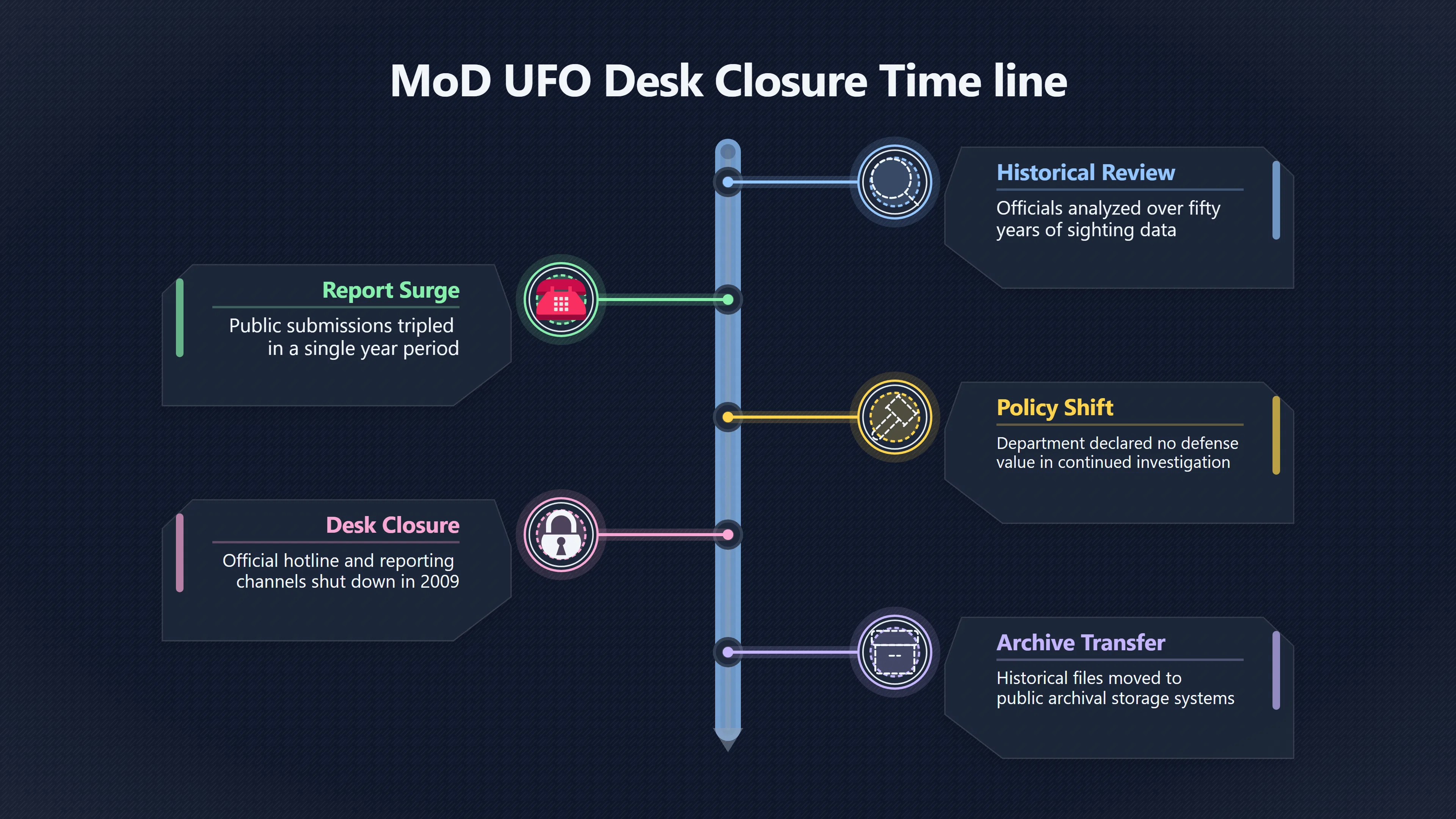 Overview image for Why Britain shut its UFO desk | UK Files
