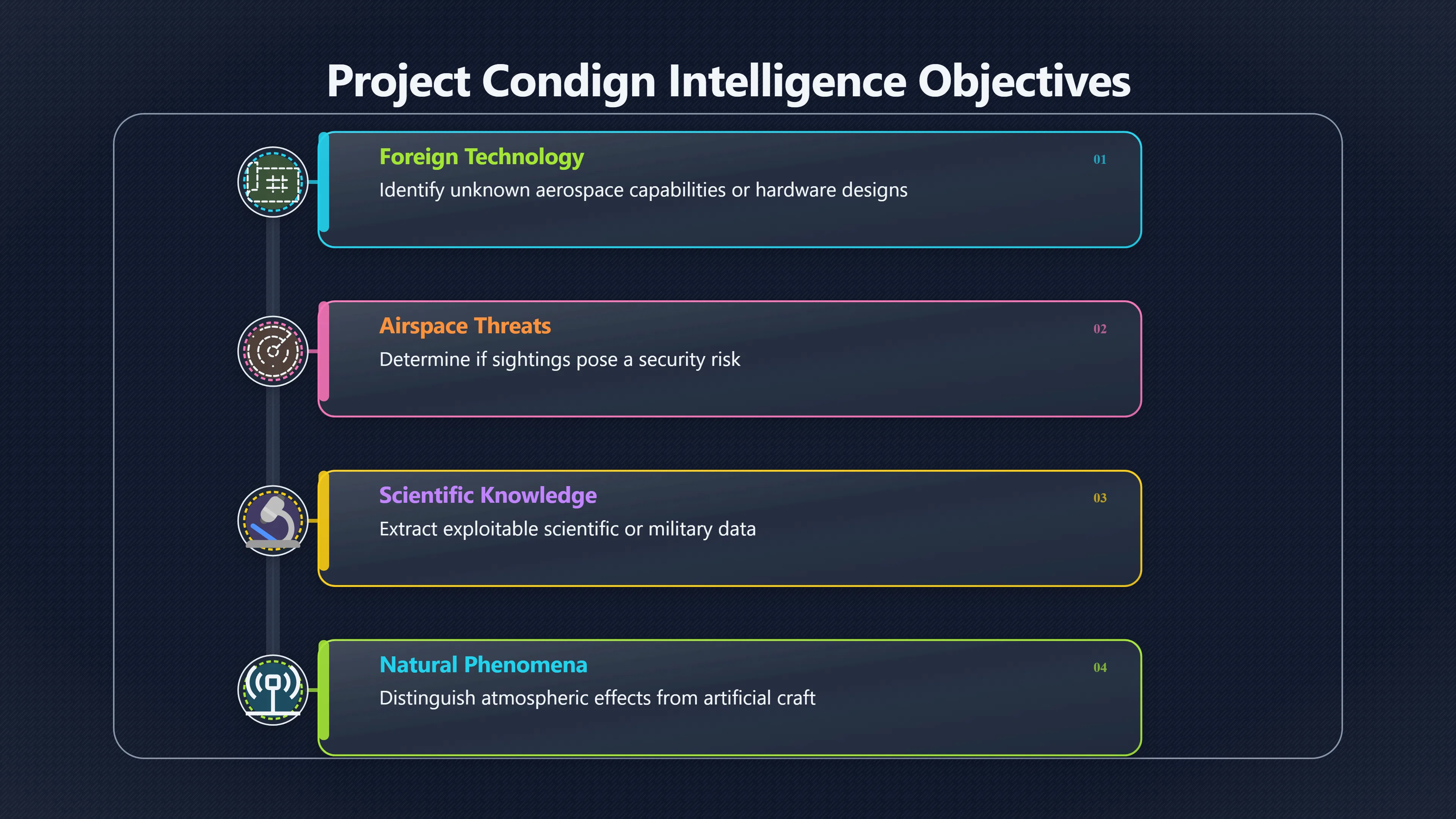 Overview image for What Project Condign really asked | UK Files