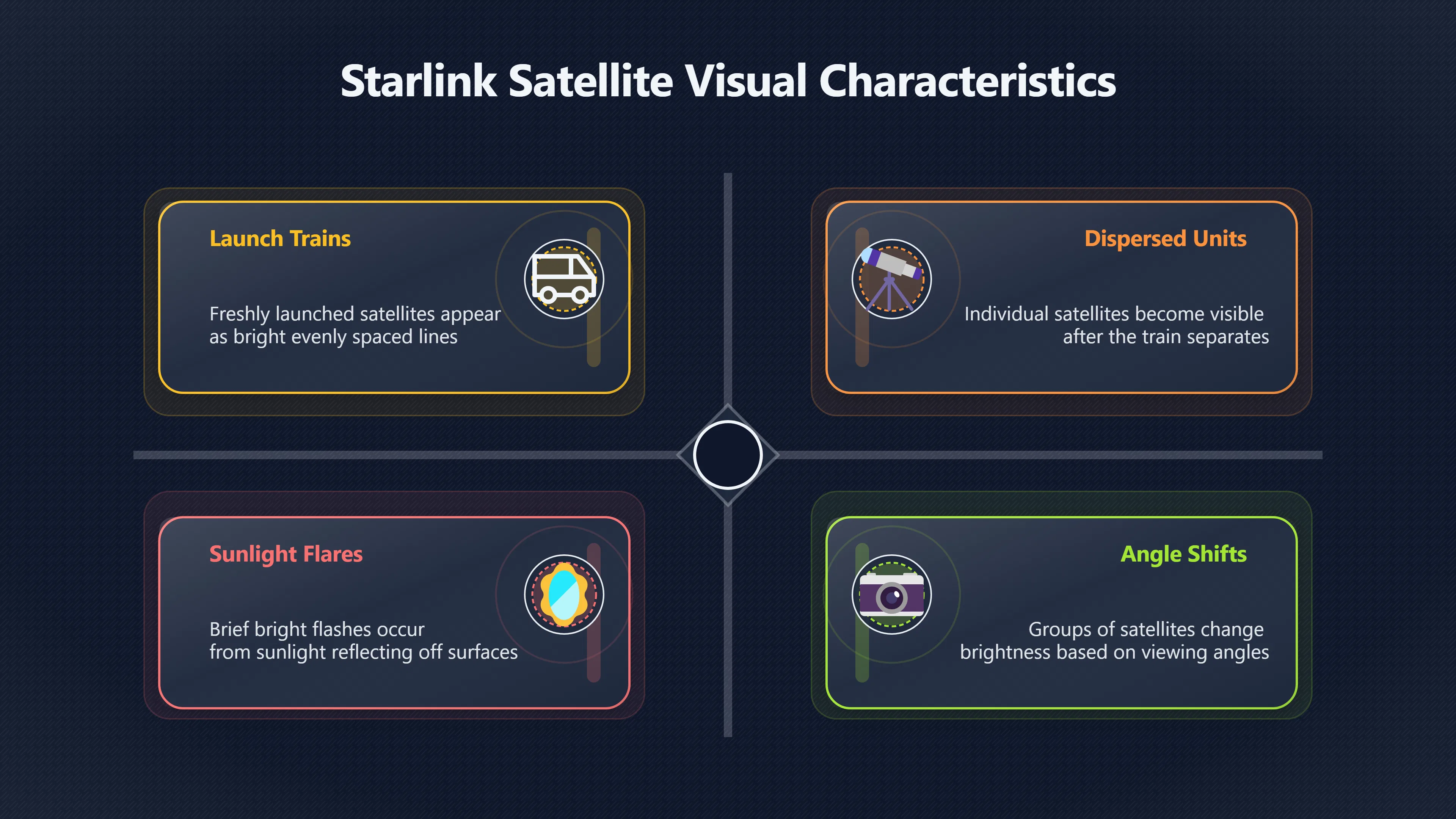 Overview image for Why Satellite Lights Still Leave Open Cases | Unresolved Cases