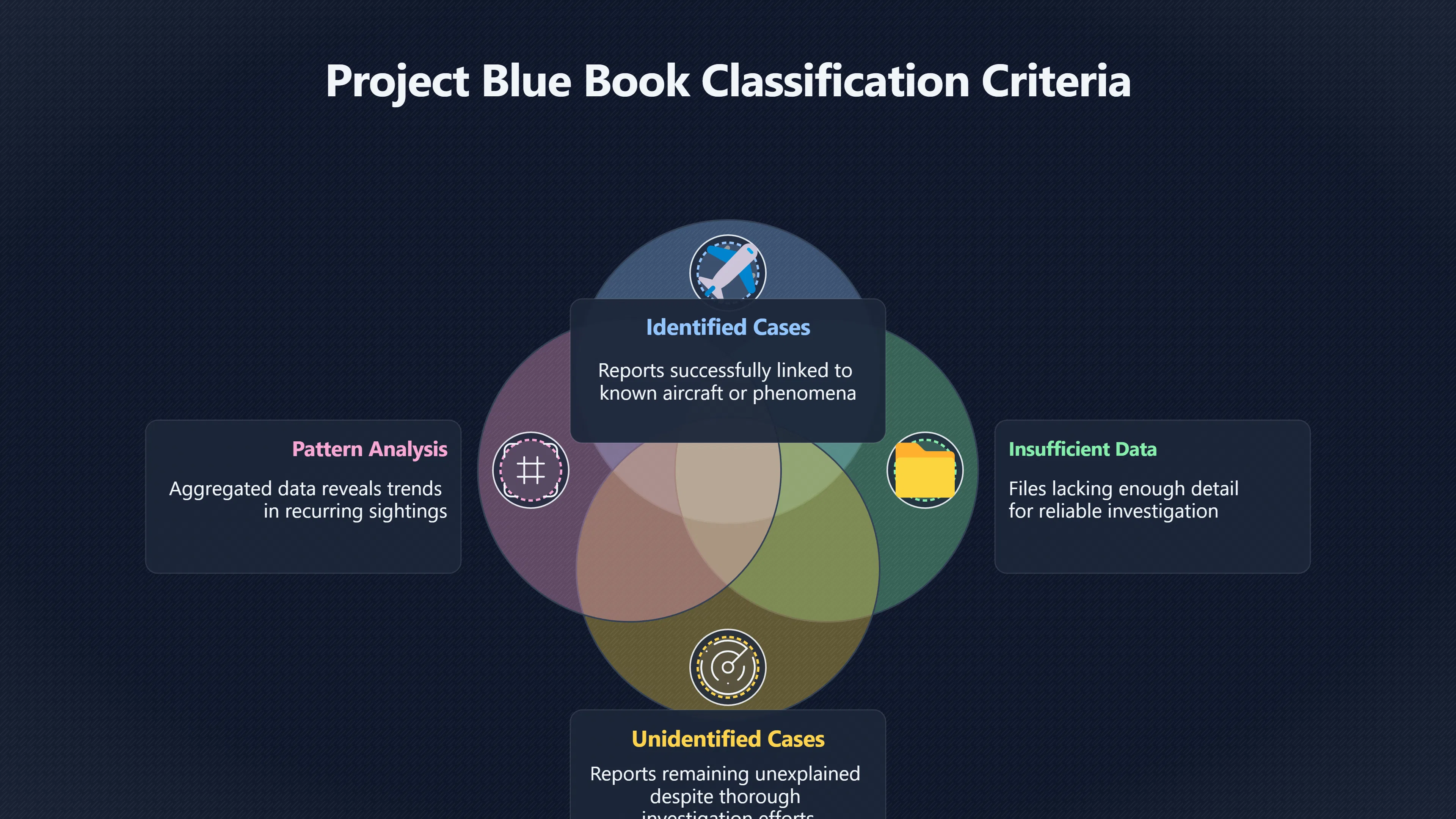 Overview image for When Is Unresolved the Honest Answer? | Unresolved Cases