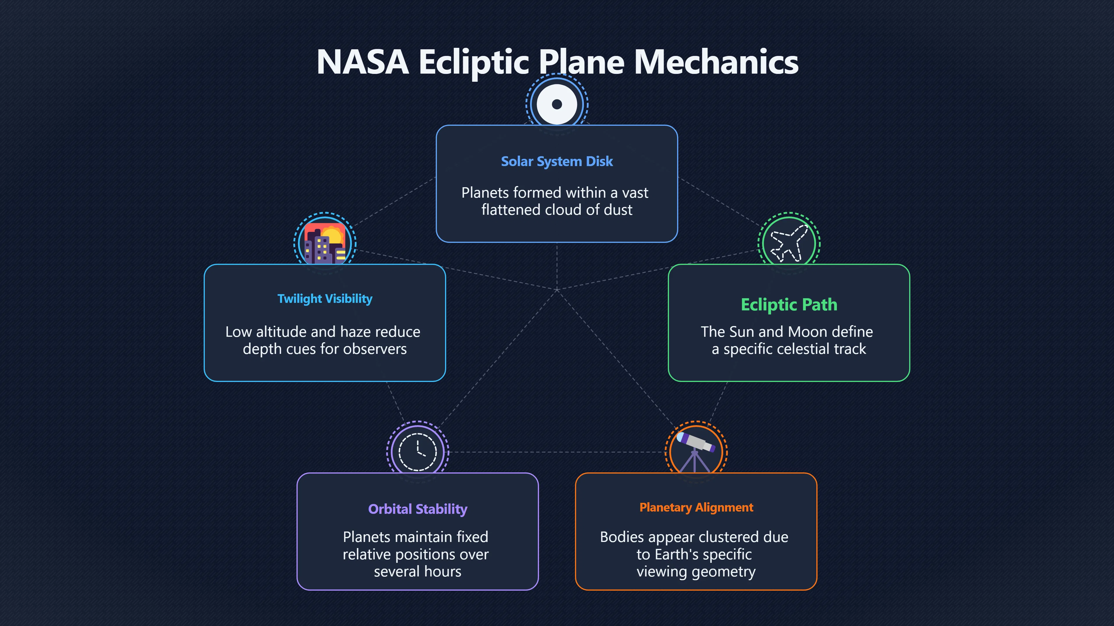 Overview image for When Planets Look Like a Formation | Venus