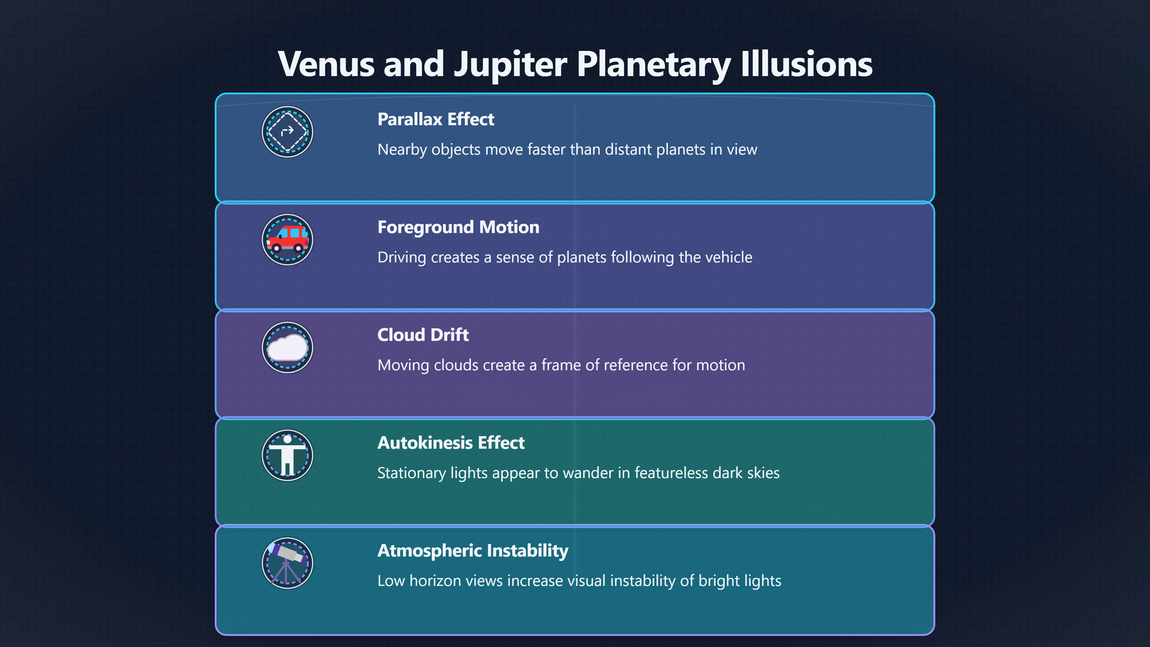Overview image for Why a Planet Seems to Follow You | Venus