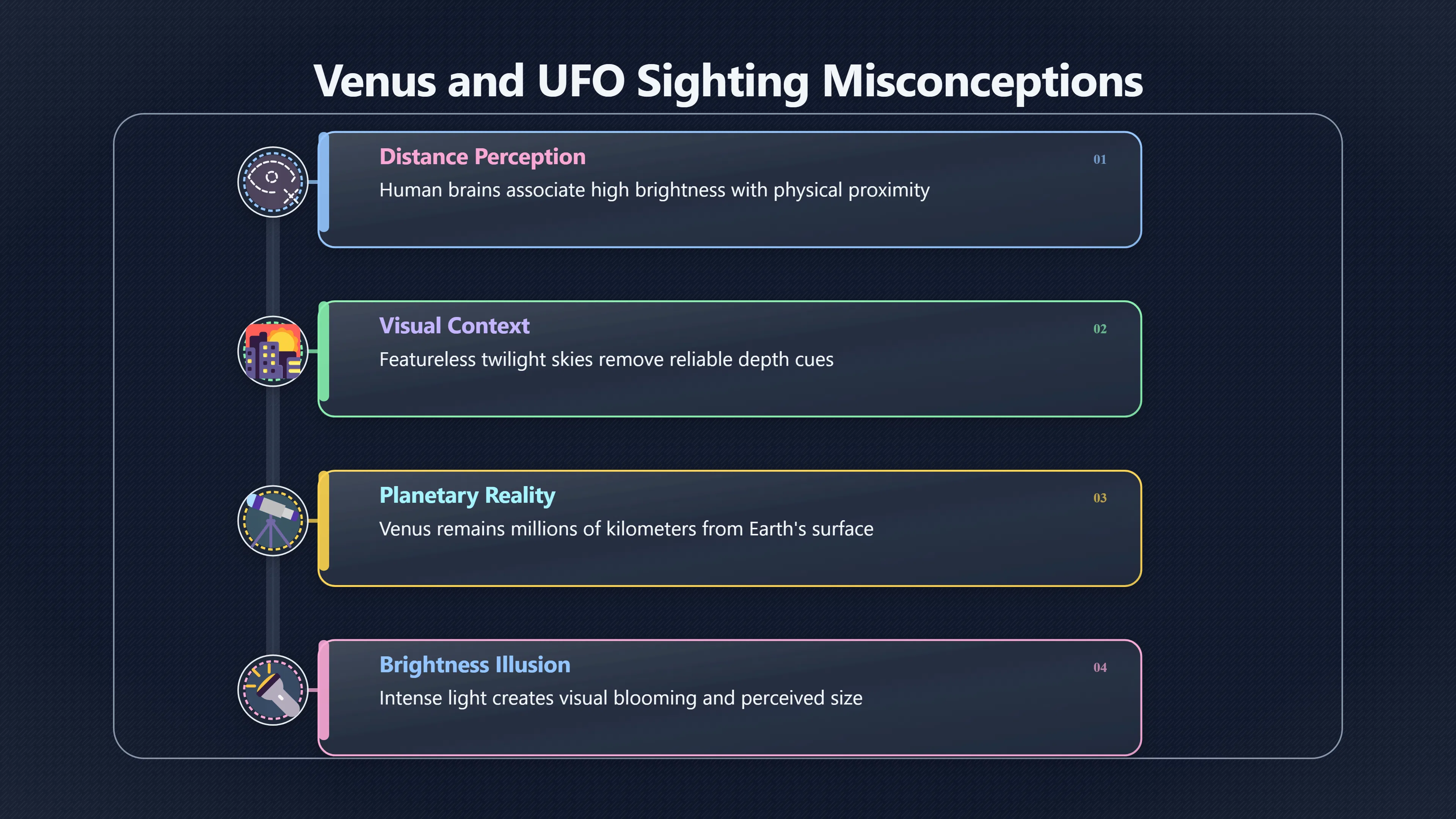 Overview image for Why Venus Can Look Too Close | Venus