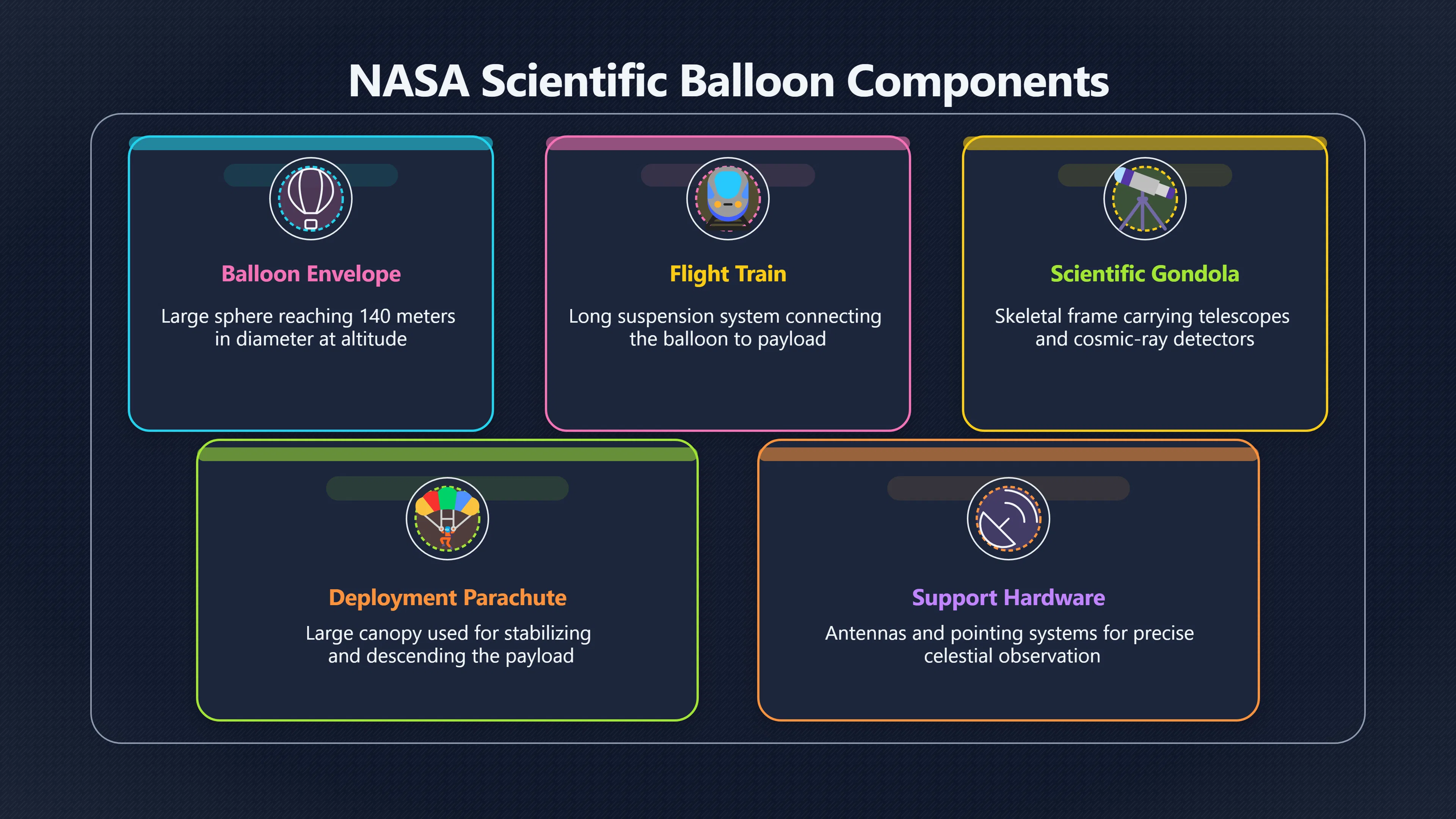 Overview image for The Giant Balloons That Do Look Weird | Balloons