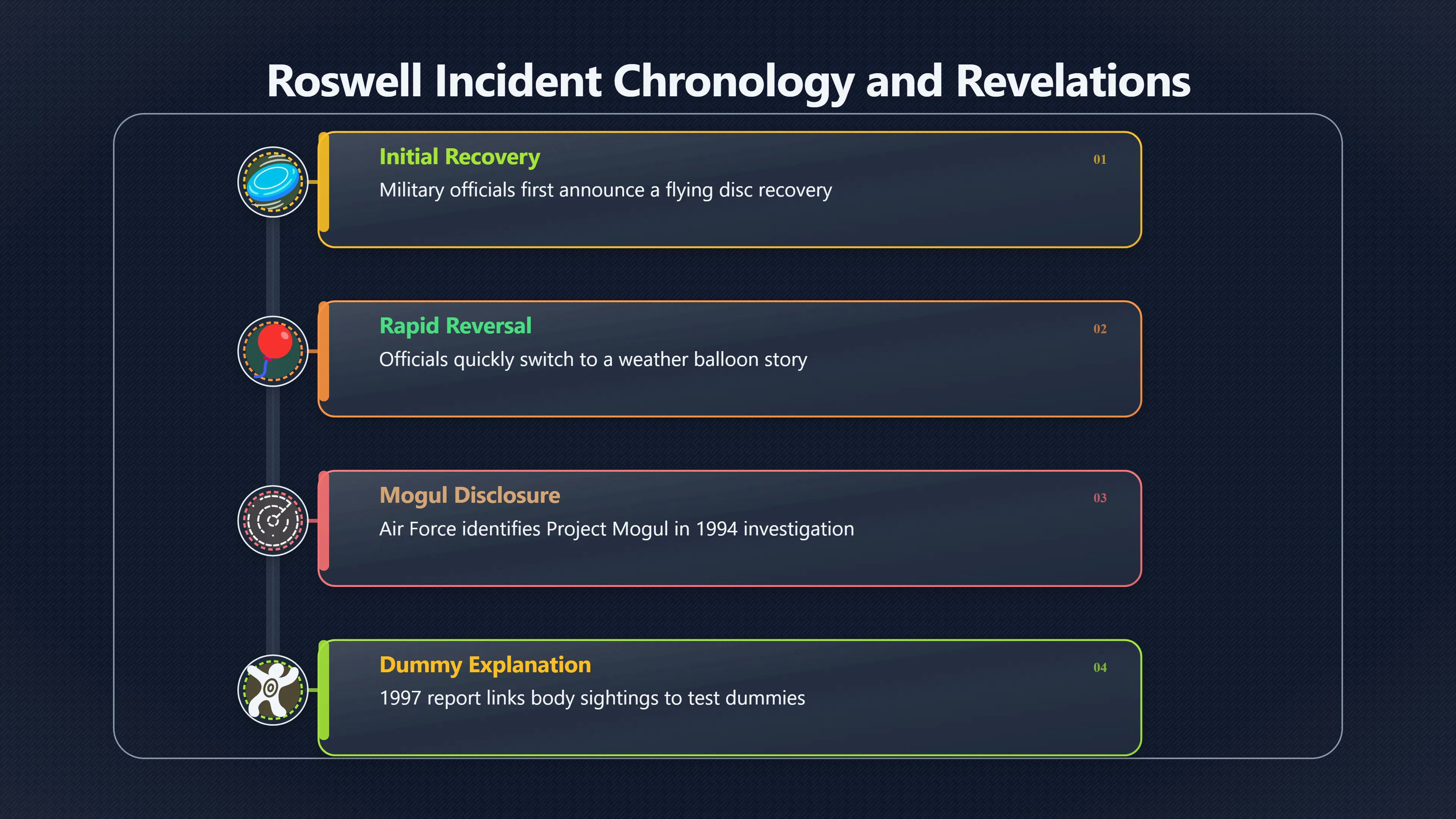 Overview image for Why Roswell Made Balloons Controversial | Balloons