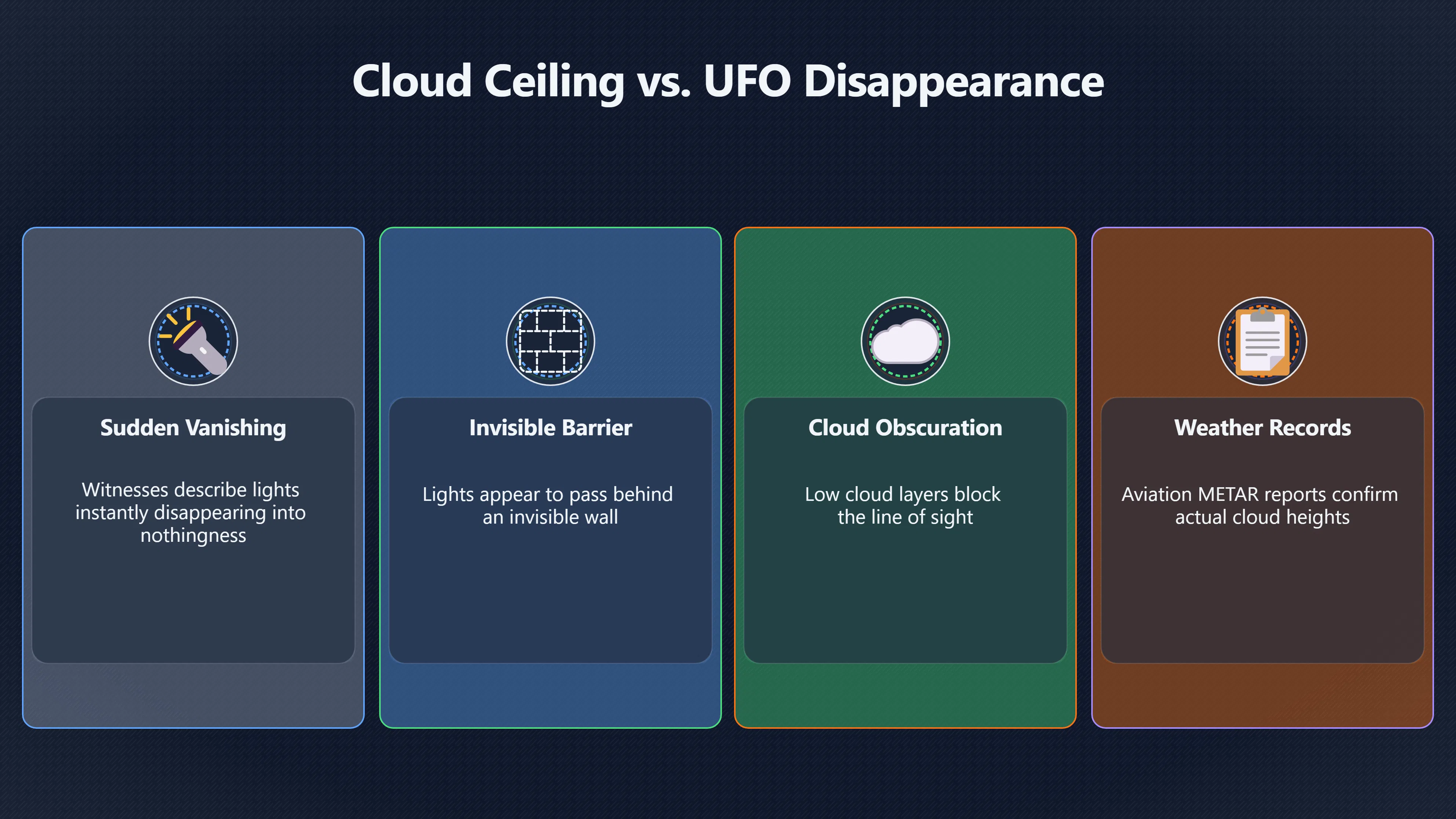 Overview image for Did the UFO vanish into cloud? | Weather Records