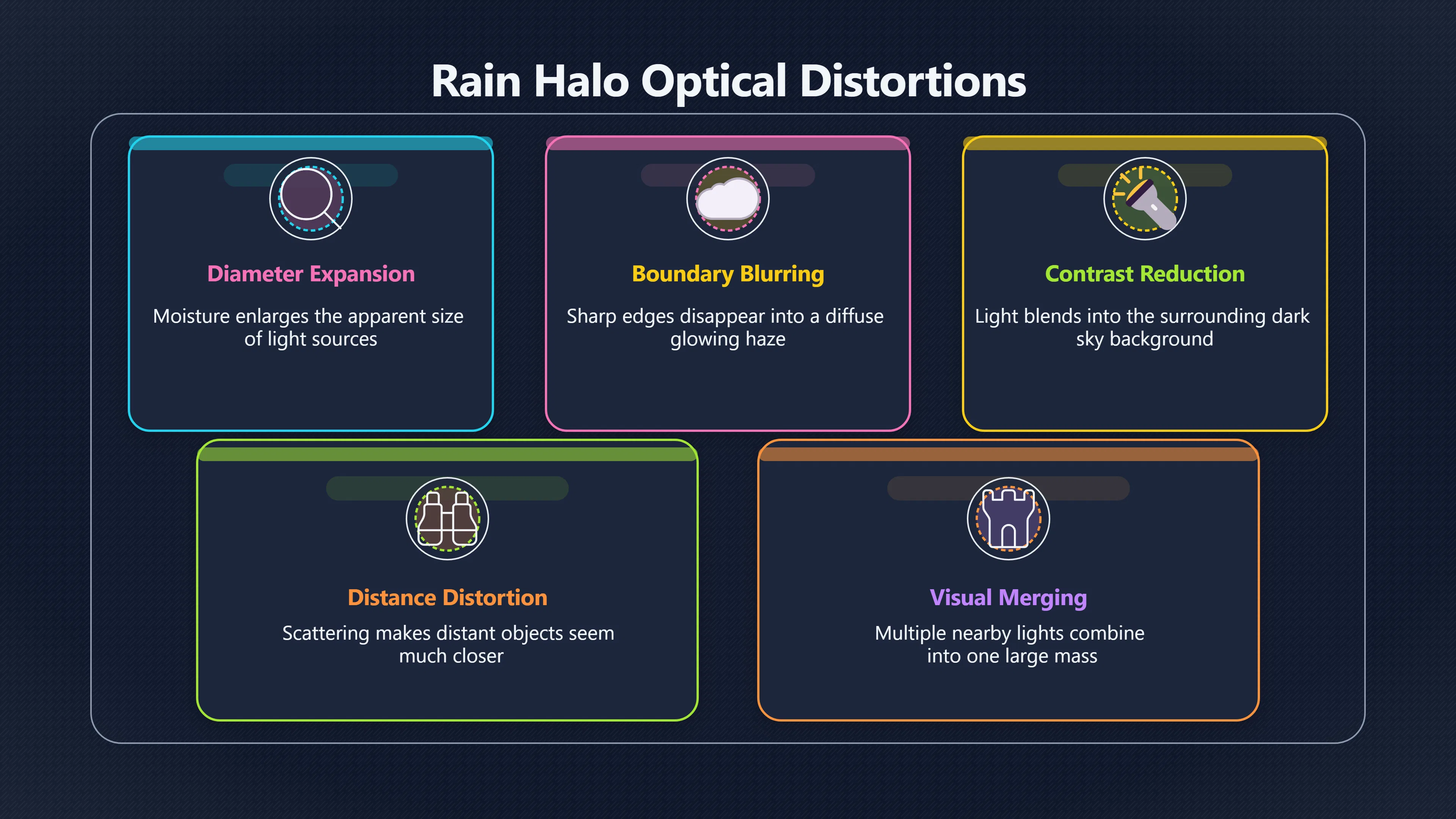 Overview image for When rain turns lights into UFOs | Weather Records