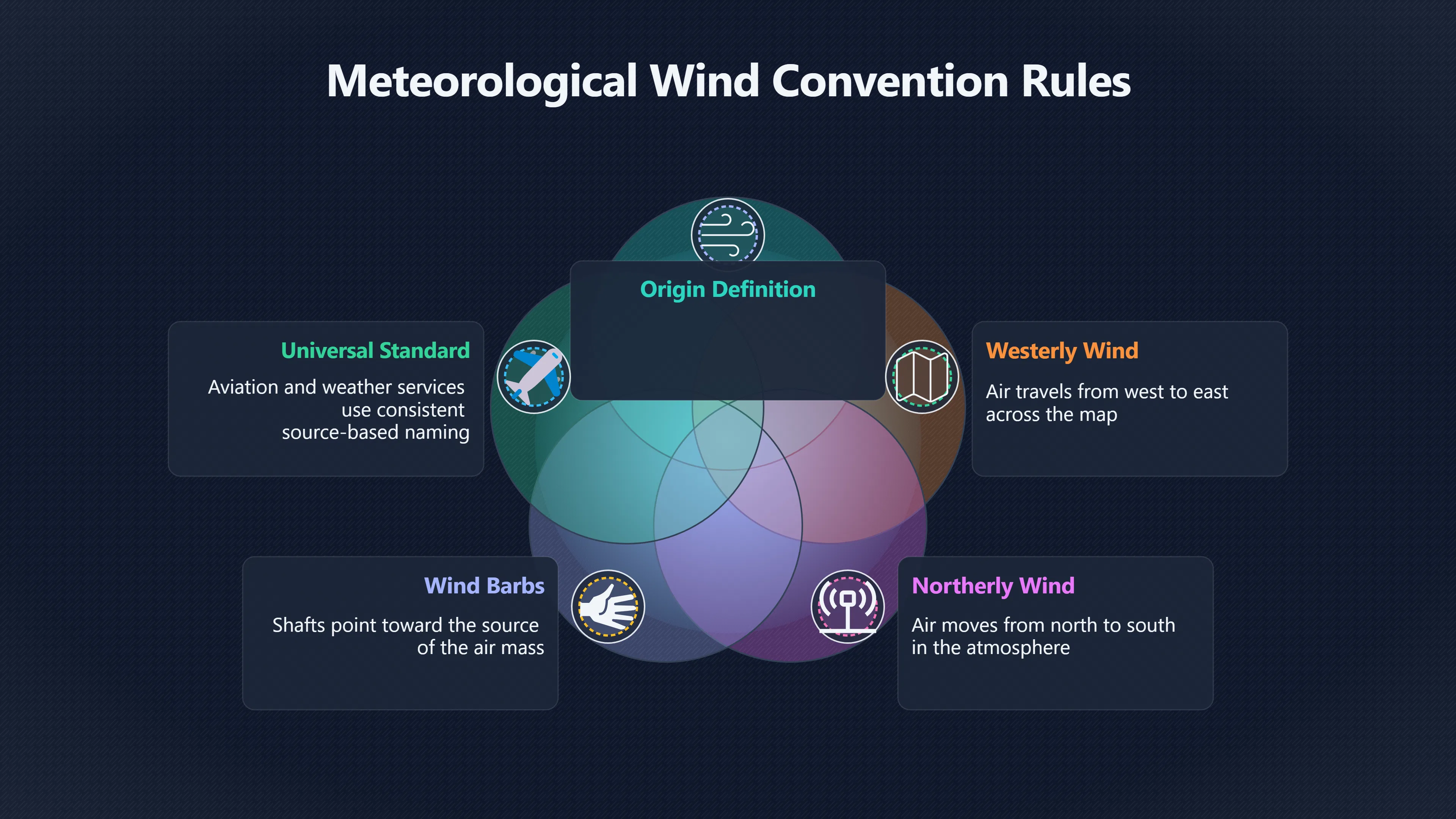 Overview image for Are you reading the wind backwards? | Wind Data