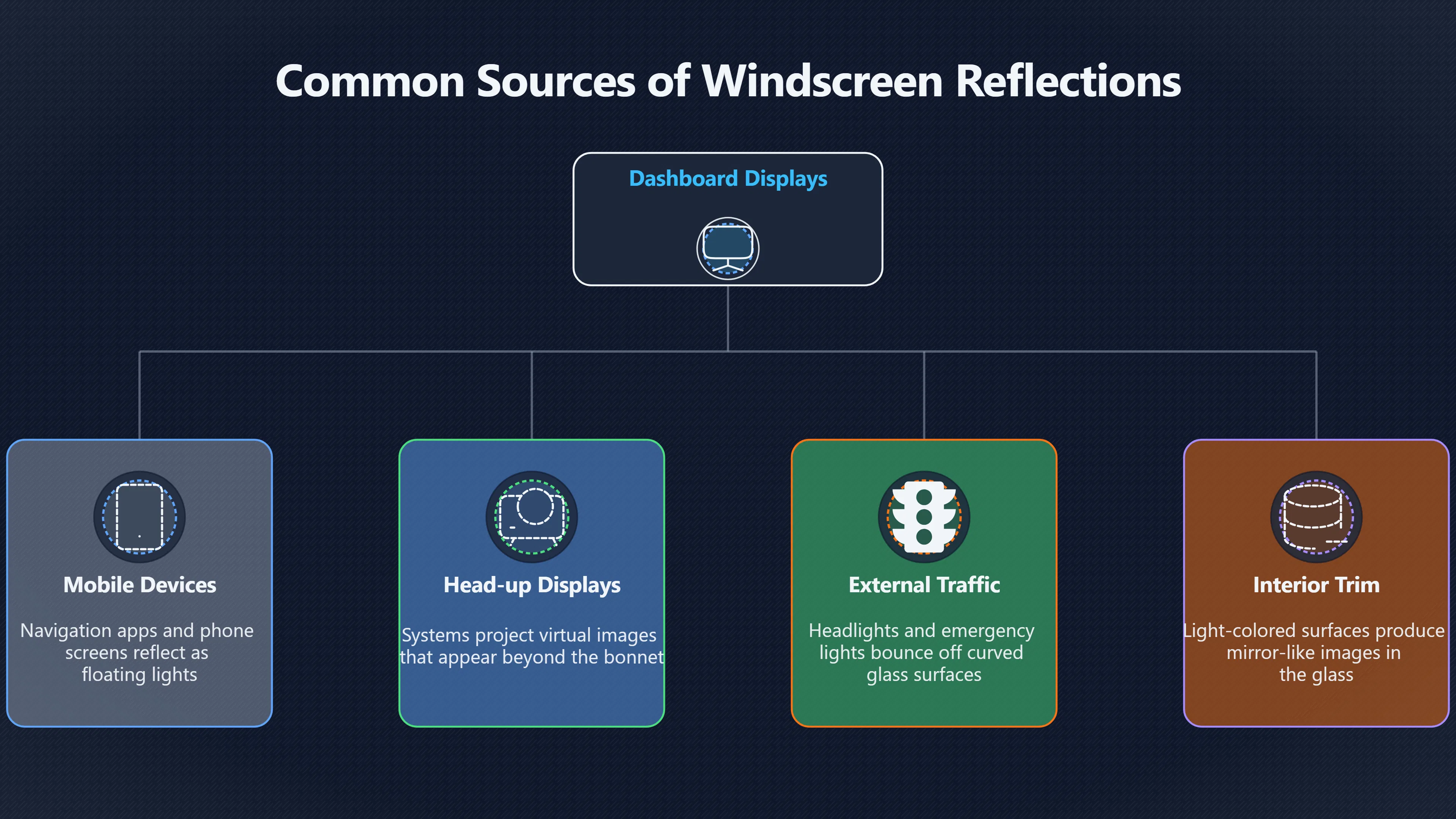 Overview image for Why Dashboard Lights Can Look Alive | Reflections