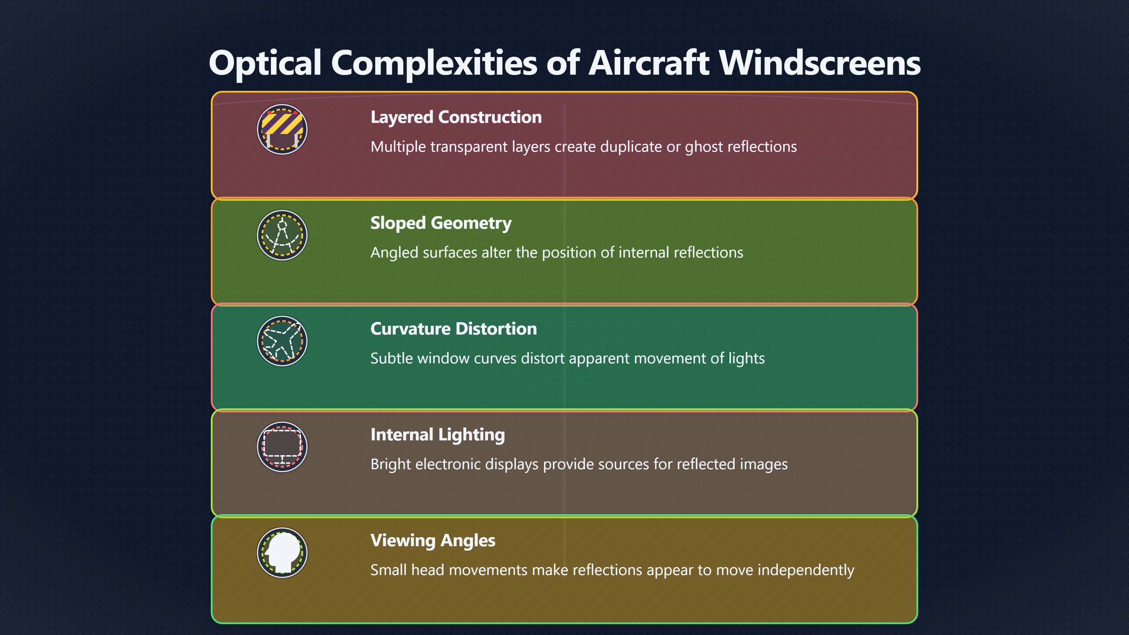 Overview image for Can Pilots Be Fooled by Cockpit Glass? | Reflections