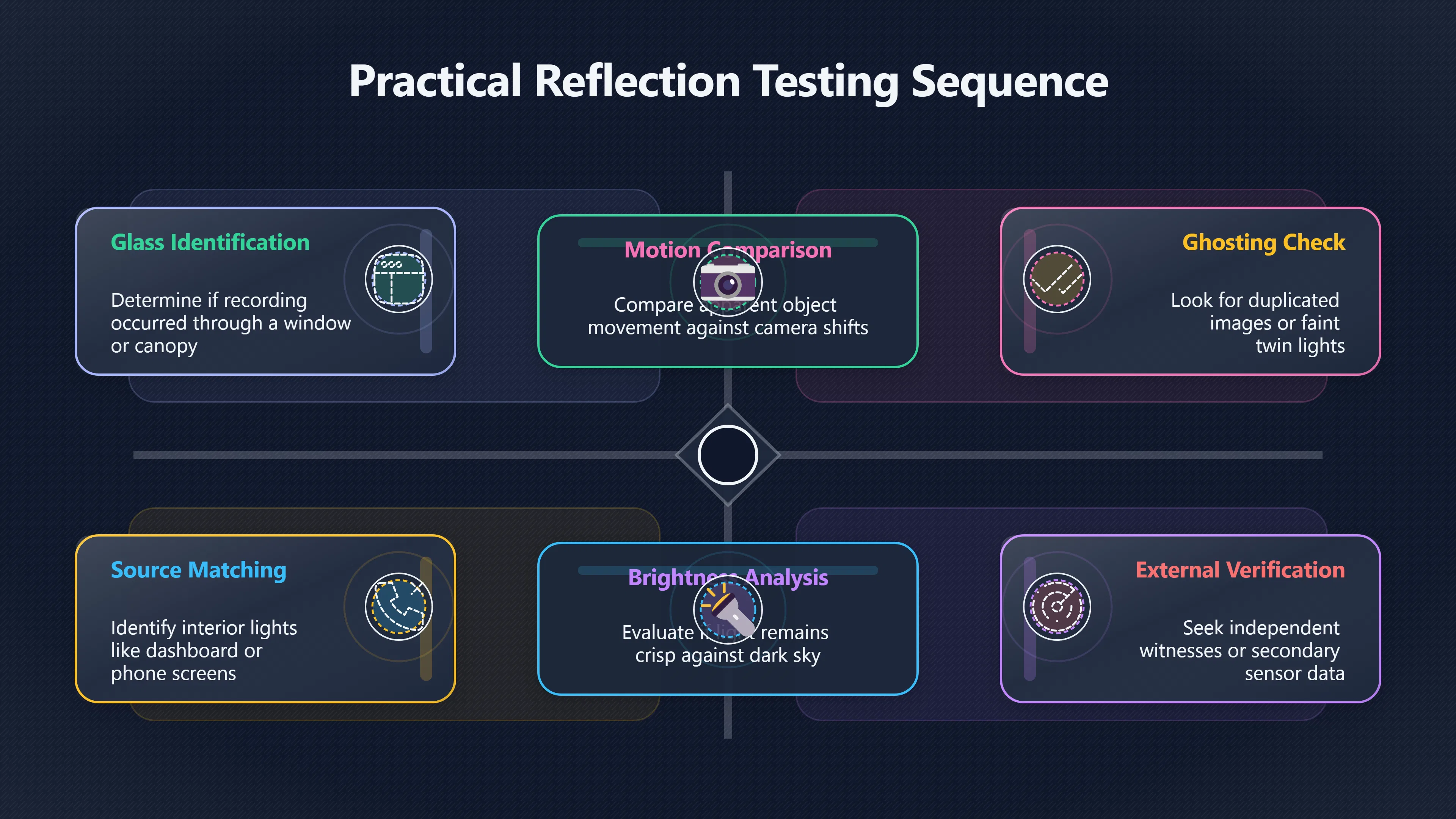 Overview image for How to Test a UFO Reflection | Reflections