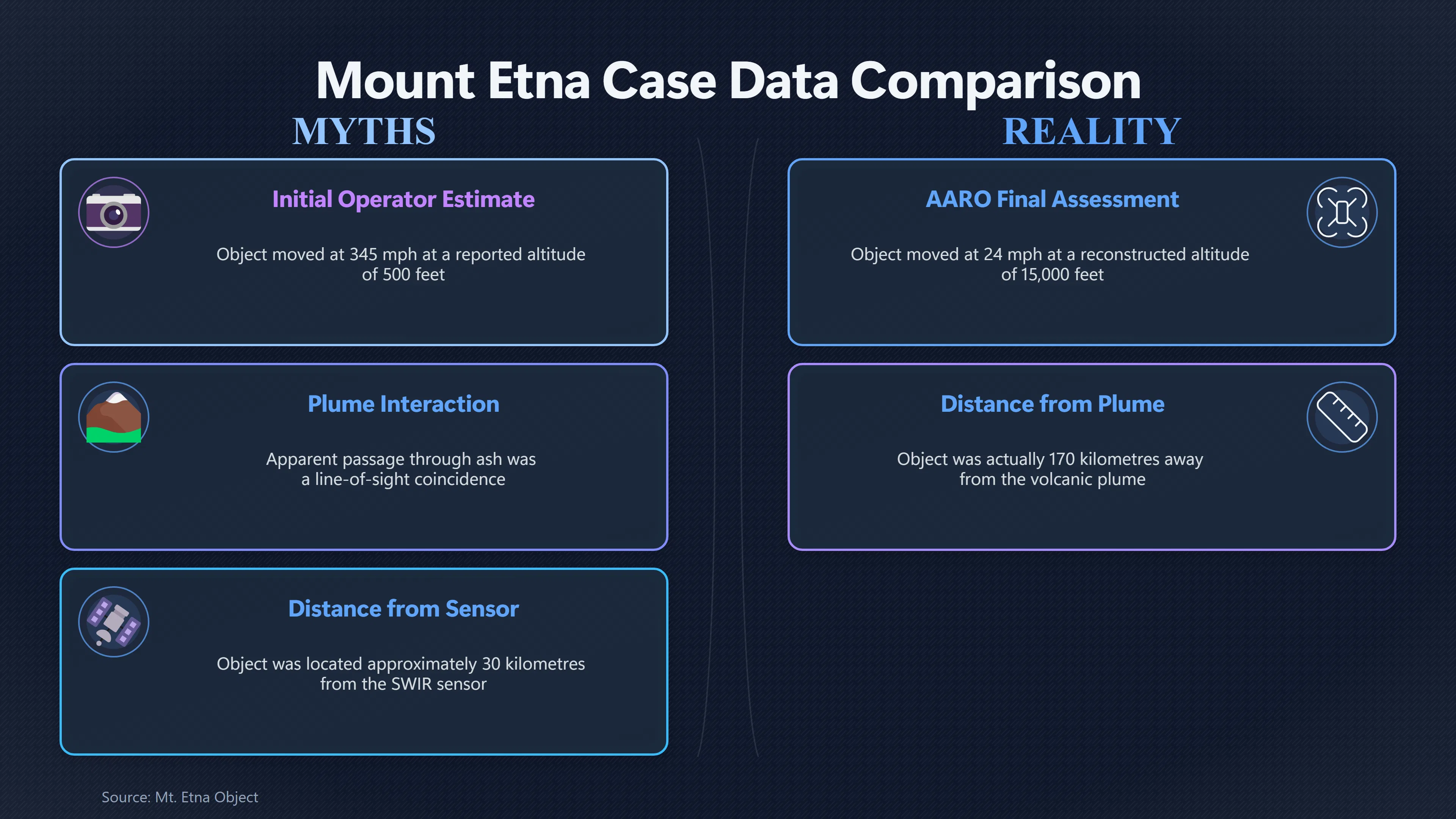 Overview image for Did a UAP really pass through Mount Etna | AARO Results