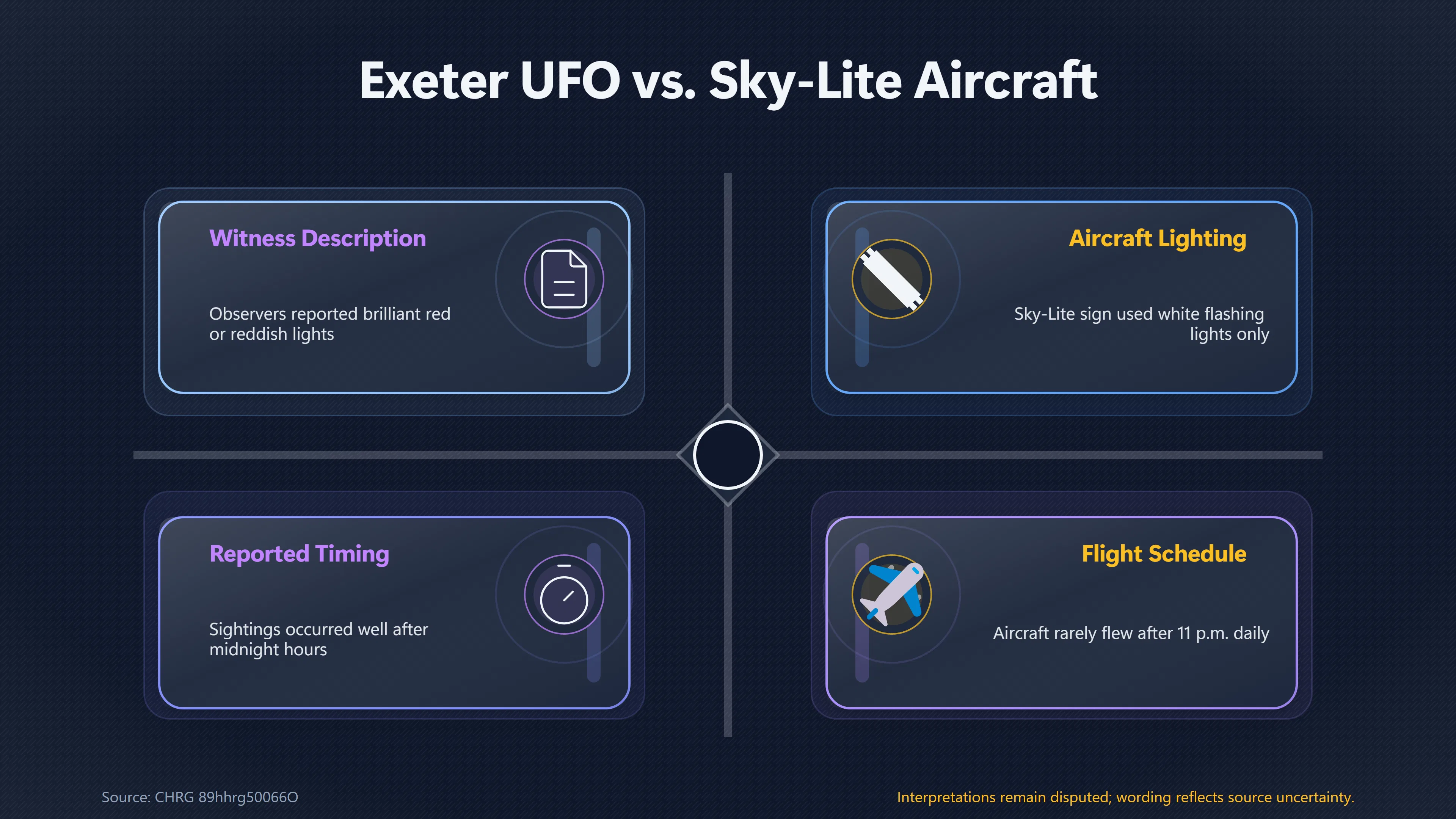 Overview image for Why the Advertising Plane Theory Failed at Exeter