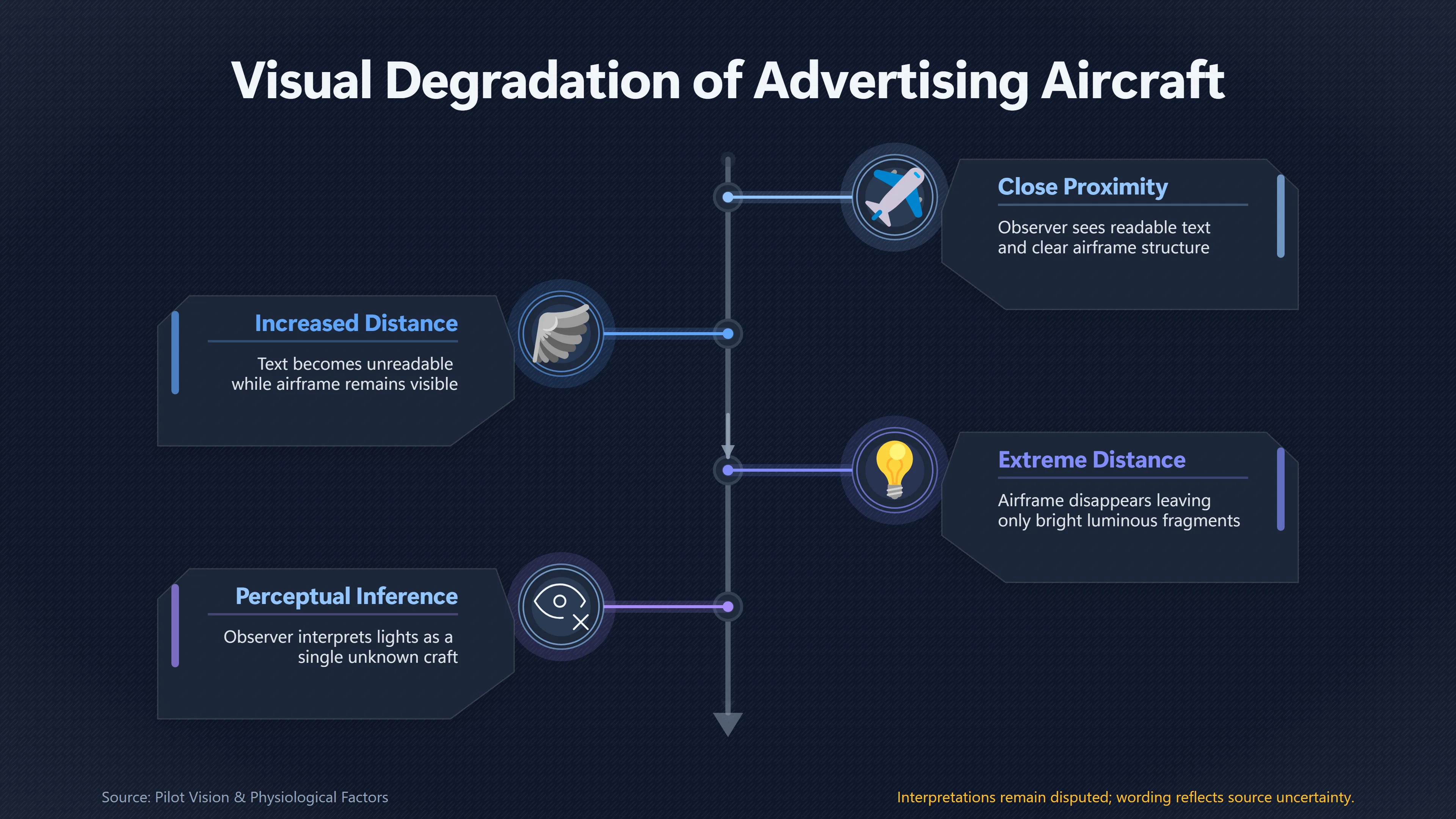 Overview image for Why the Airplane Can Vanish Behind Its Lights | Advertising