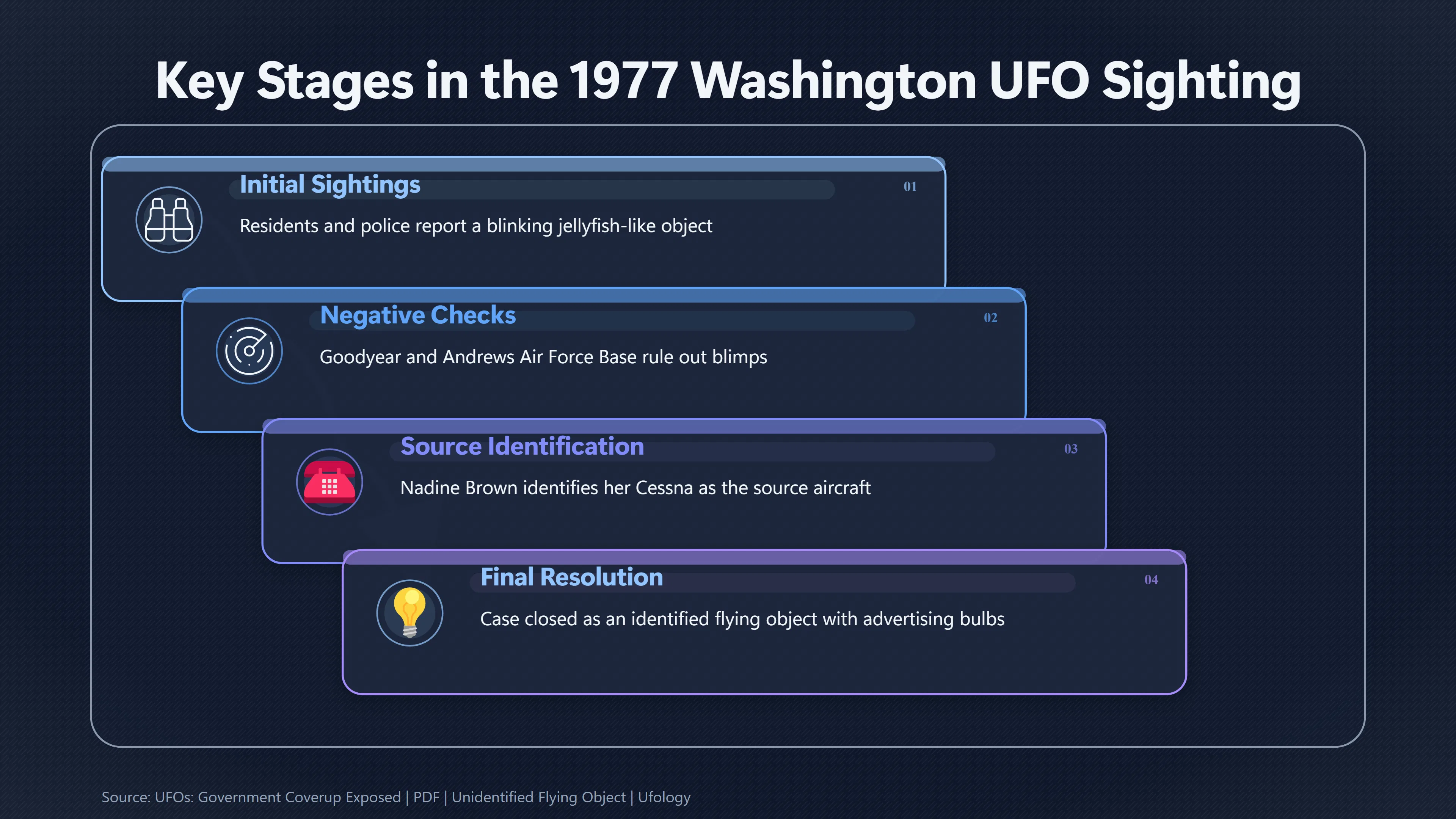Overview image for The Jellyfish UFO That Was an Advertising Plane