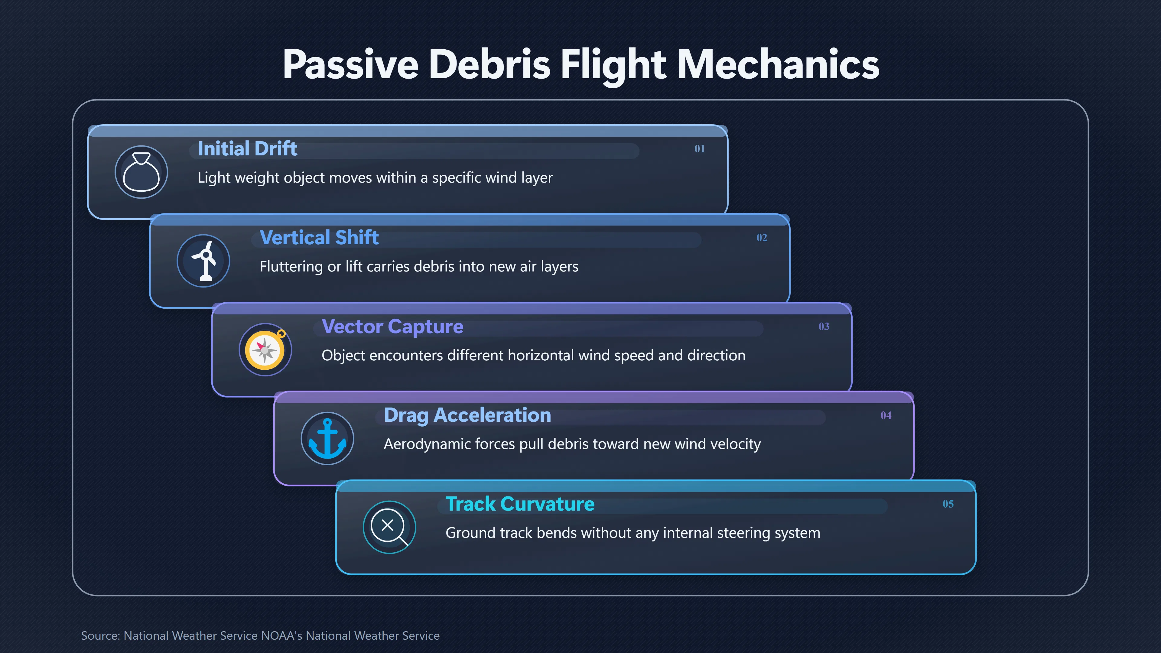 Overview image for Can Wind Shear Make Debris Look Like a UFO? | Airborne Debris