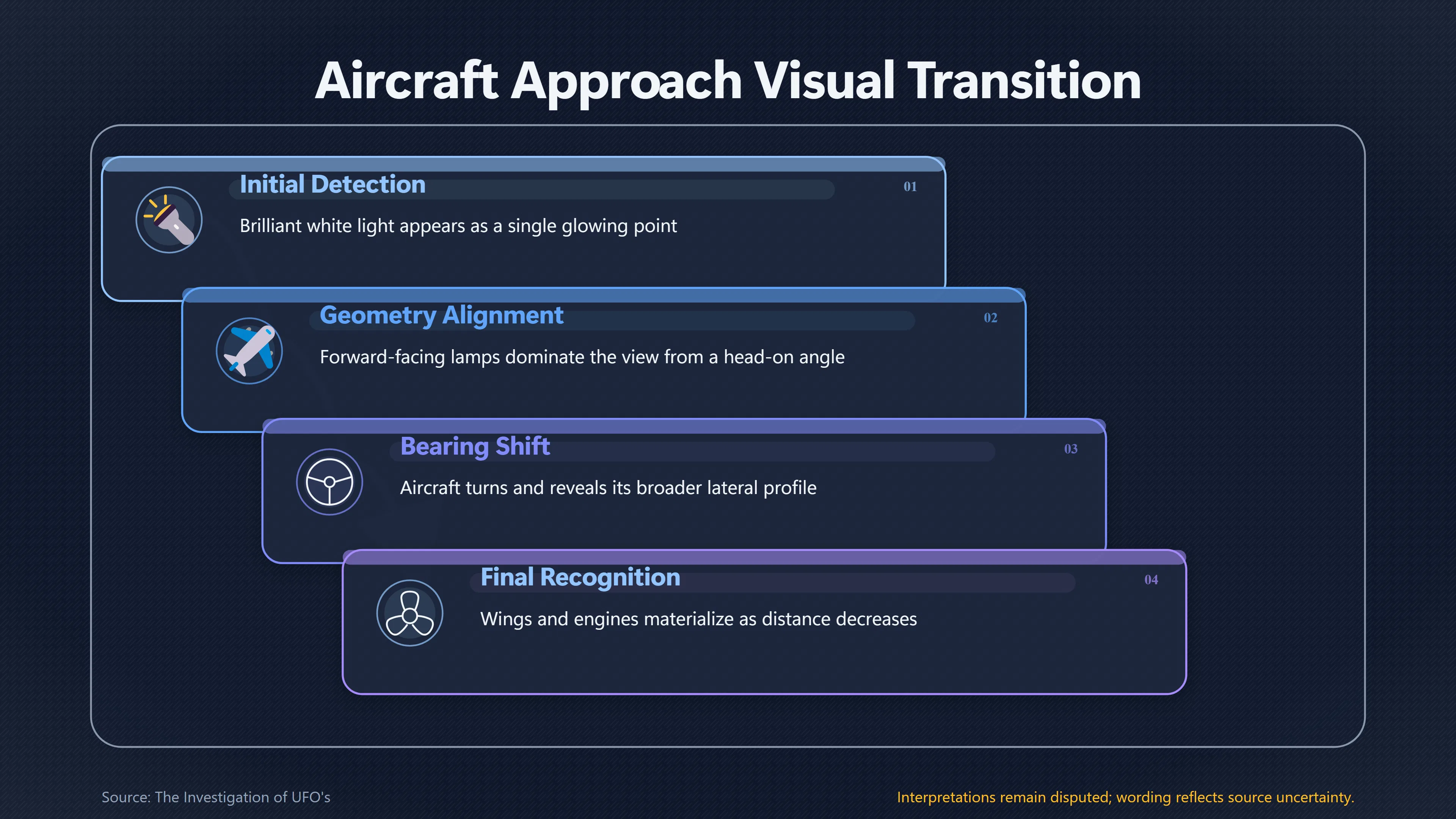 Overview image for When Landing Lights Look Like a Hovering UFO | Aircraft