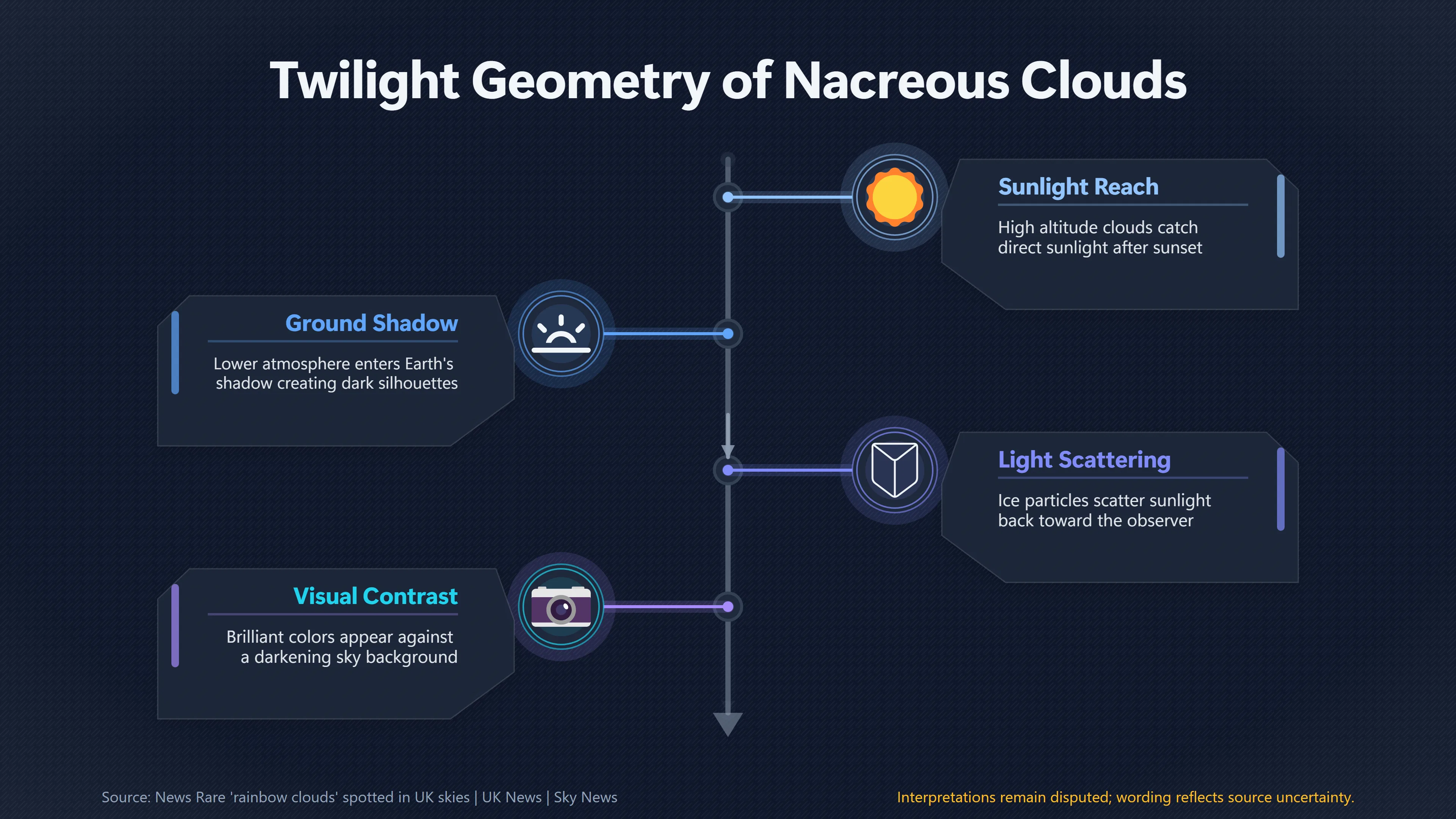 Overview image for Why Nacreous Clouds Keep Glowing After Sunset | Atmosphere