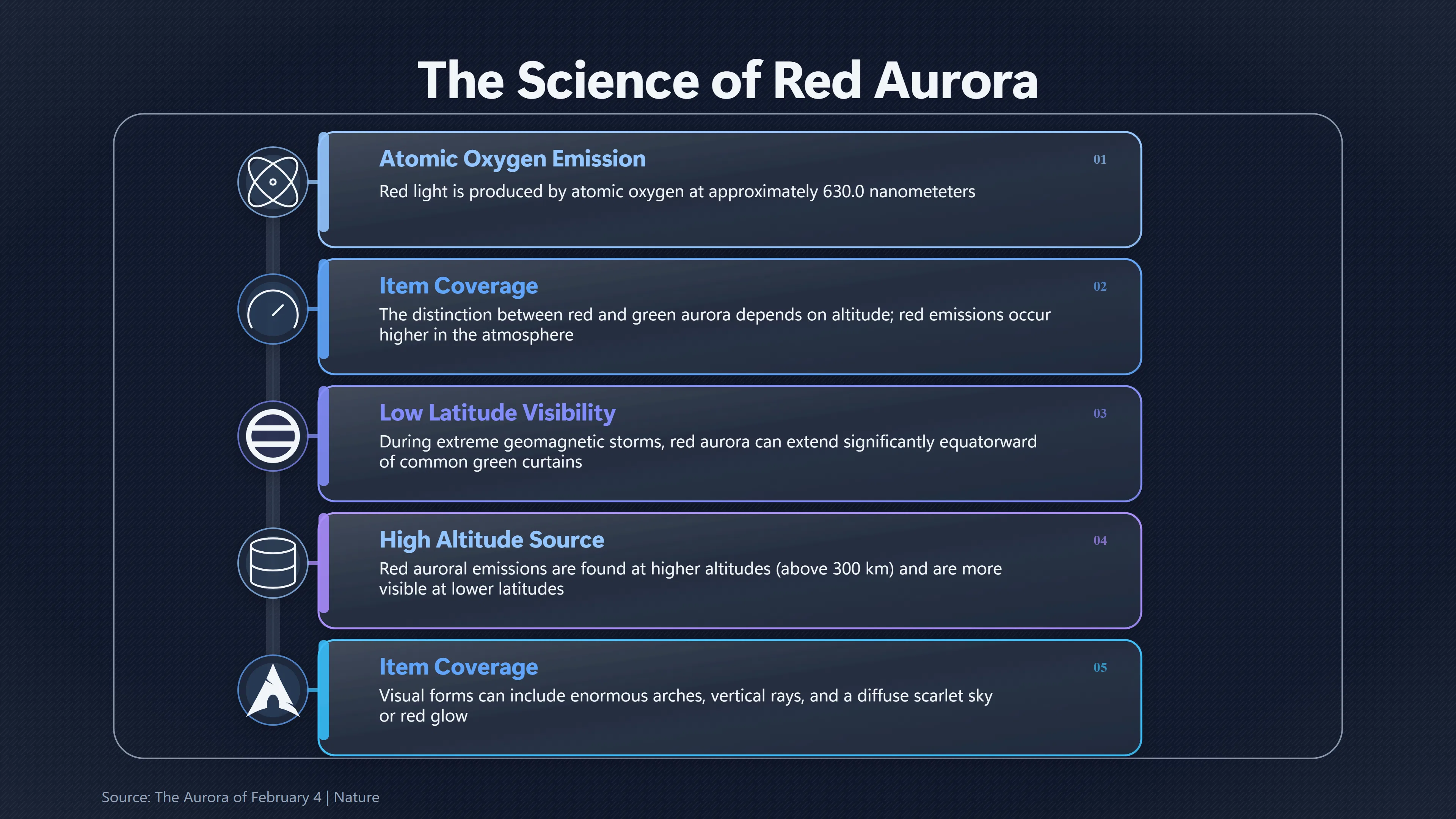 Overview image for Why Red Auroras Can Look Nothing Like Aurora
