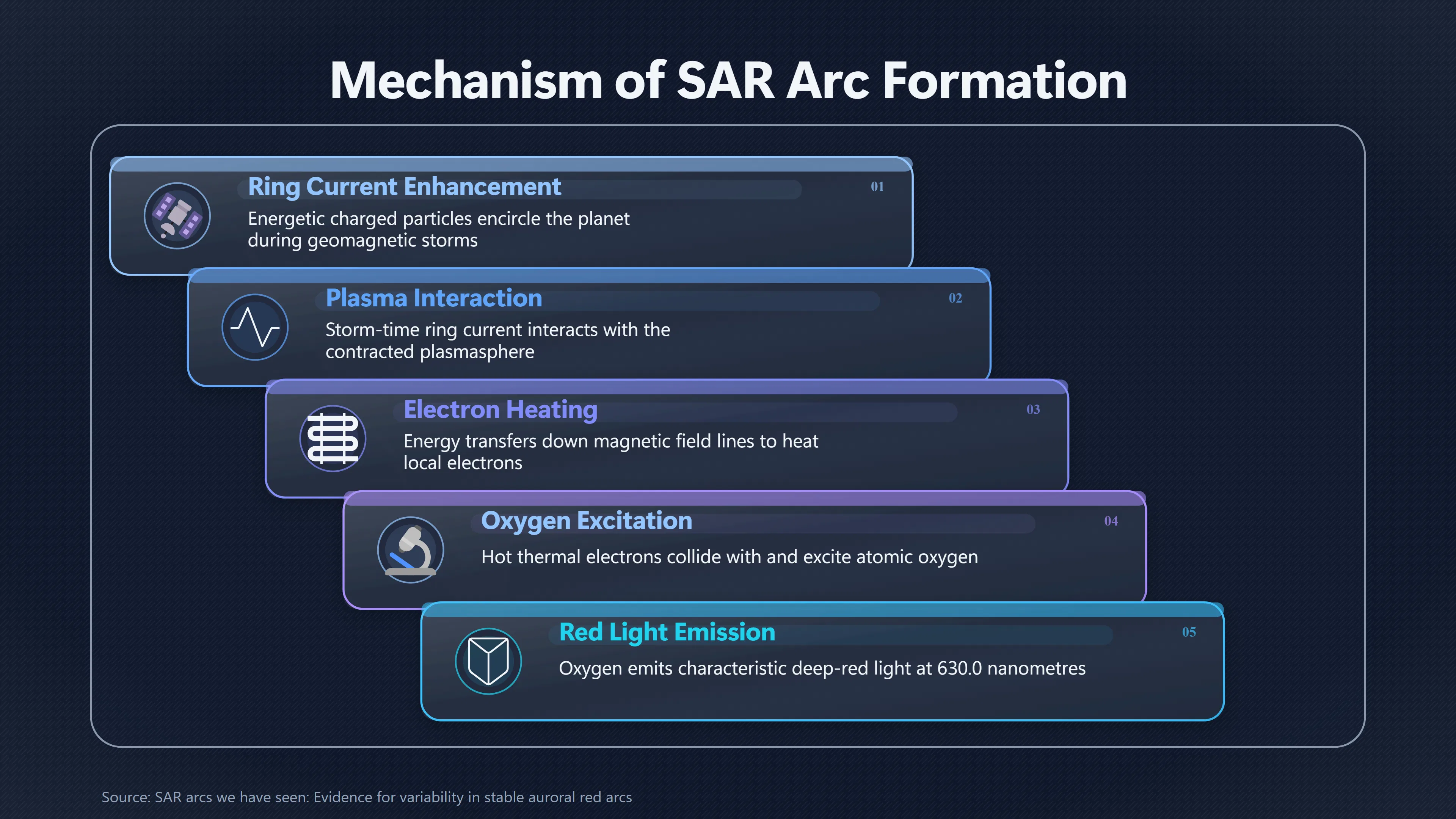 Overview image for Could a Smooth Red Sky Band Be a SAR Arc? | Auroras