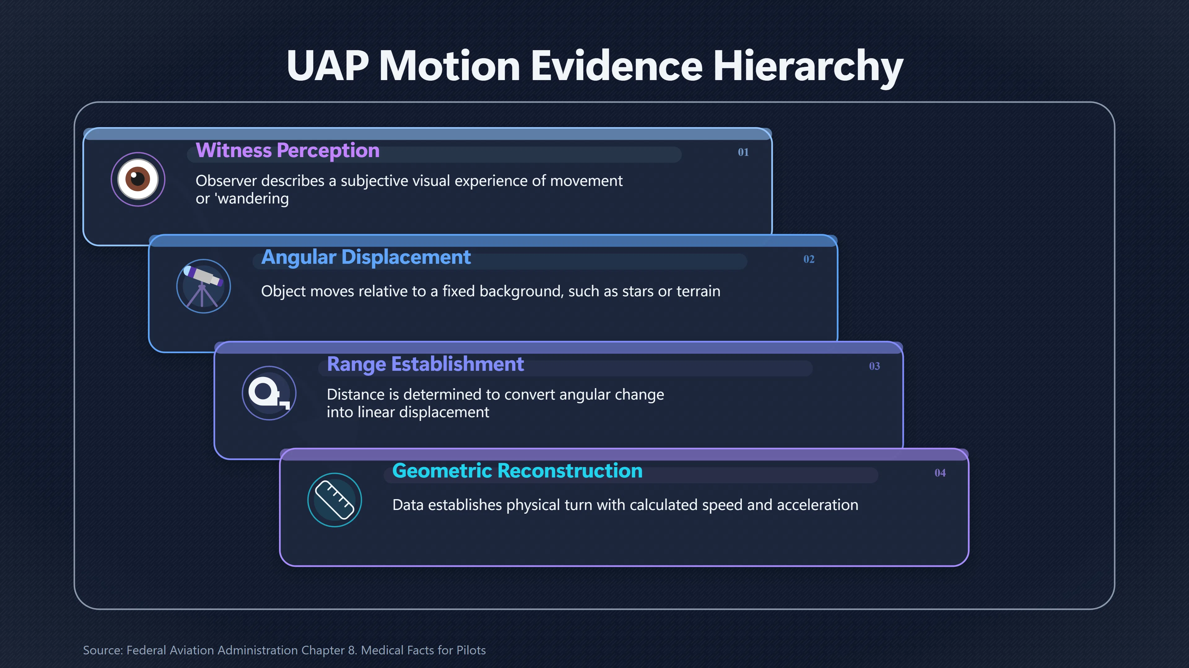 Overview image for Can Autokinesis Mimic a UFO Manoeuvre?