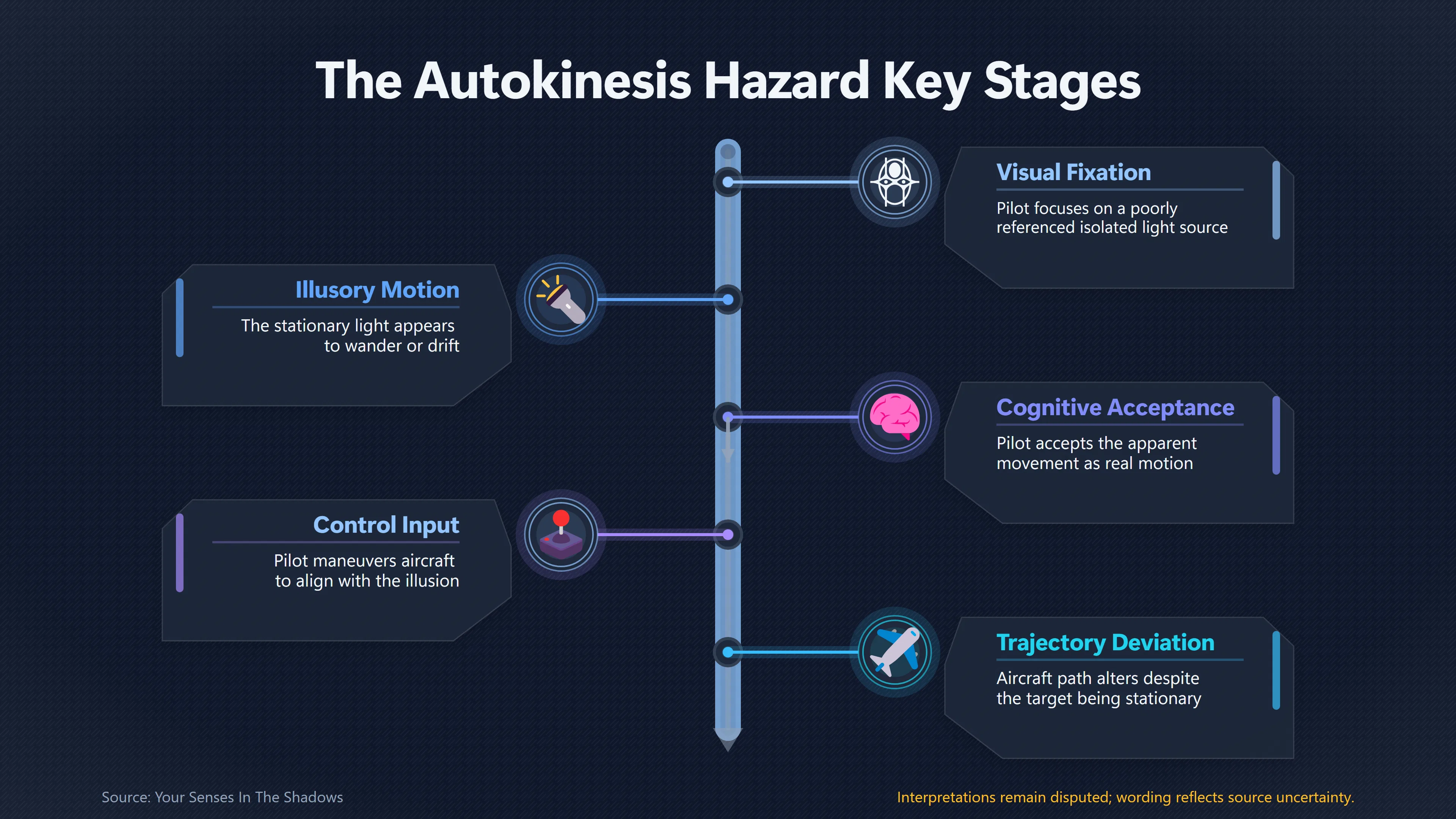 Overview image for How Pilots Stop a Stationary Light Fooling Them | Autokinesis