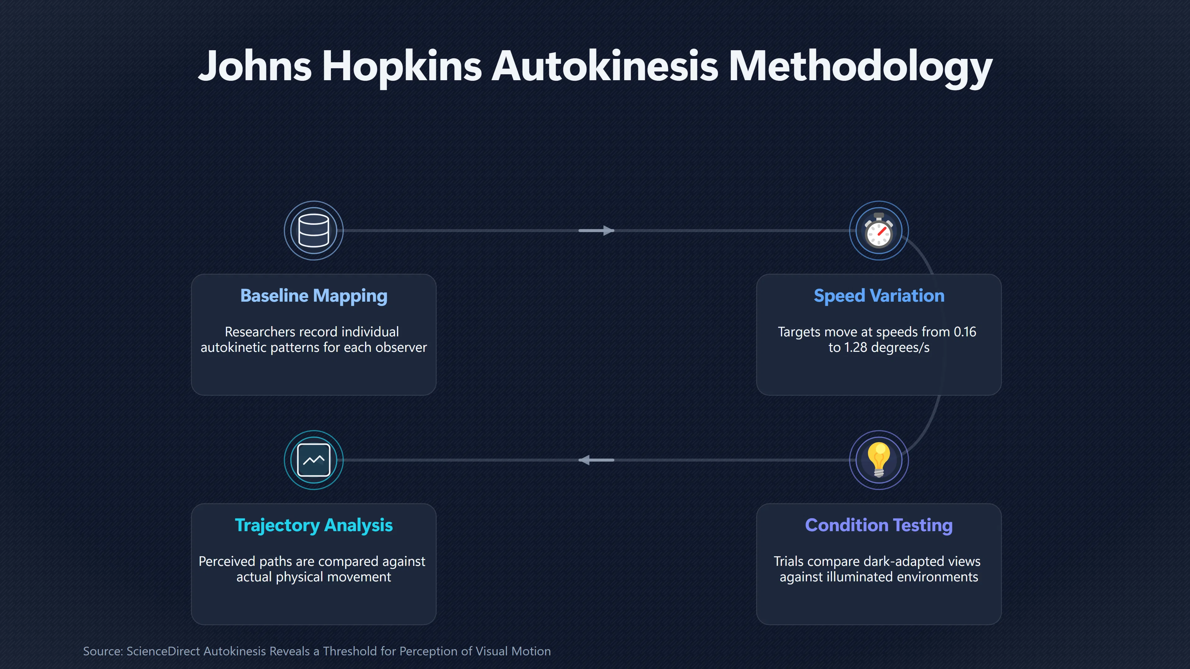 Overview image for When Real Motion Becomes Too Slow to Trust | Autokinesis
