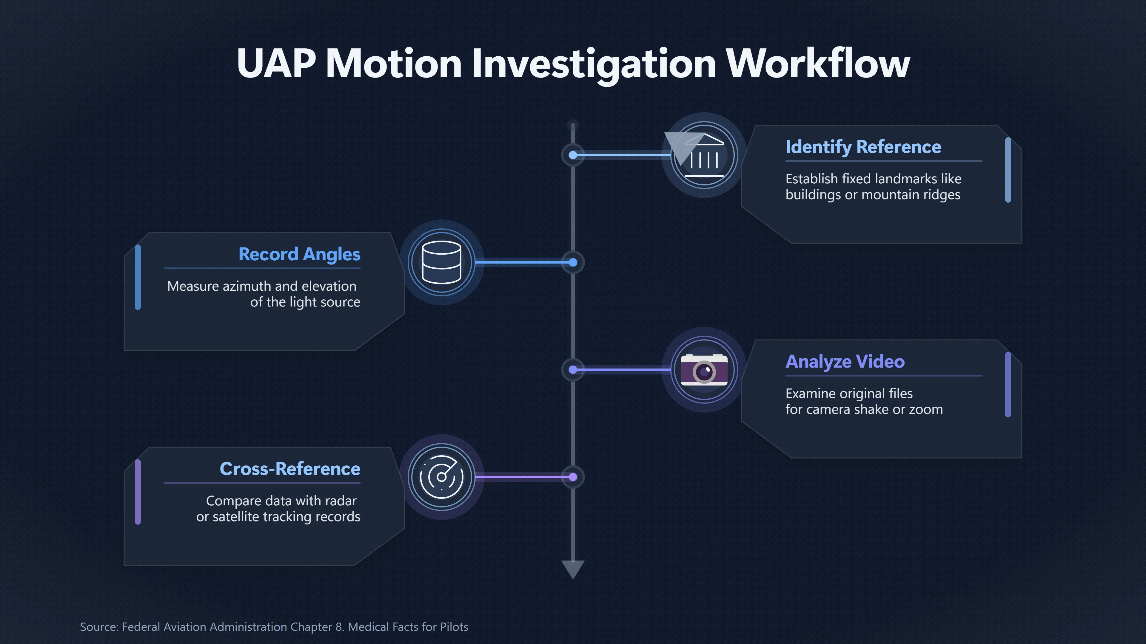 Overview image for How Do You Verify That a UFO Light Moved? | Autokinesis