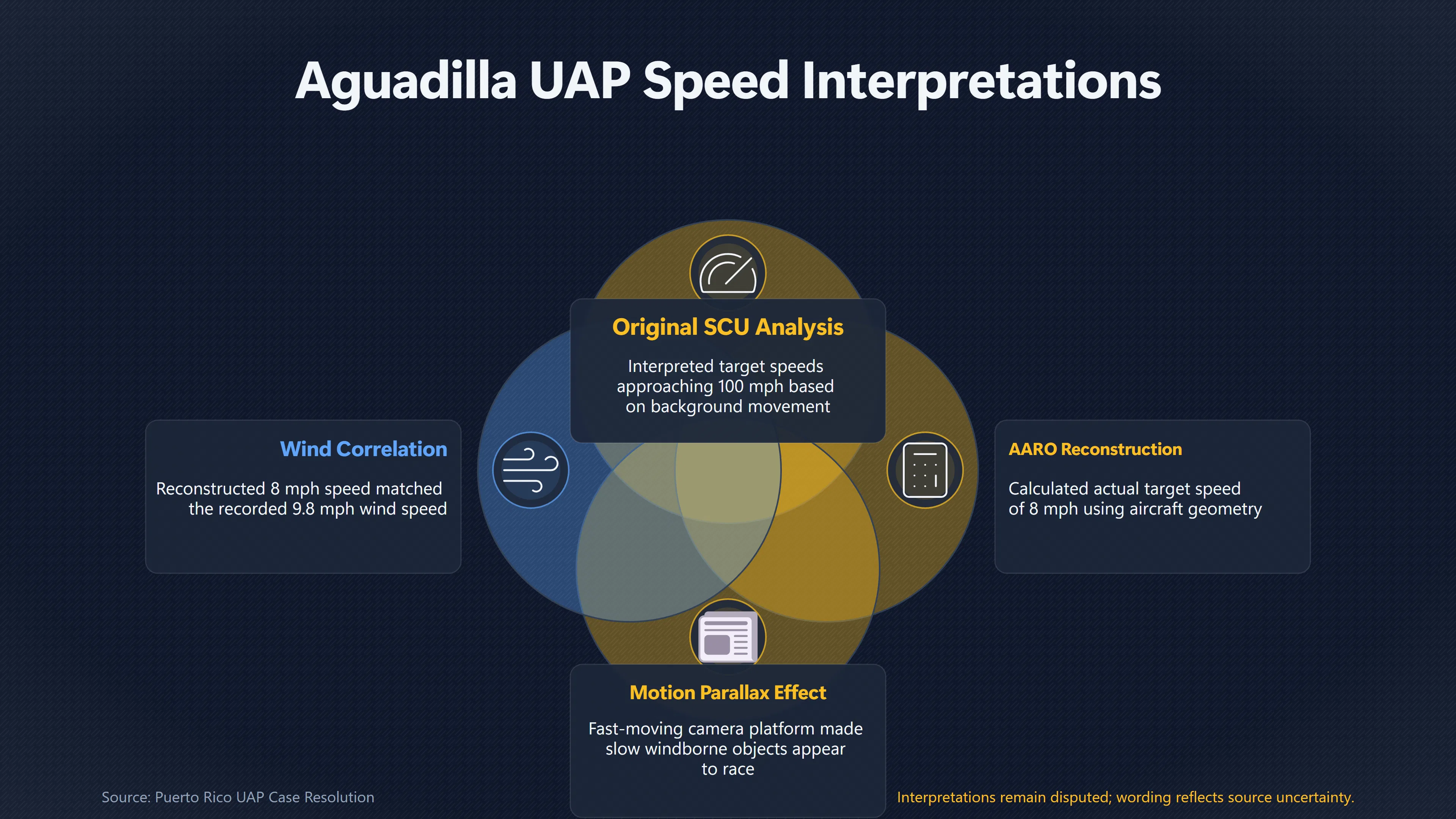 Overview image for Why Did the Aguadilla Objects Look So Fast? | Balloons