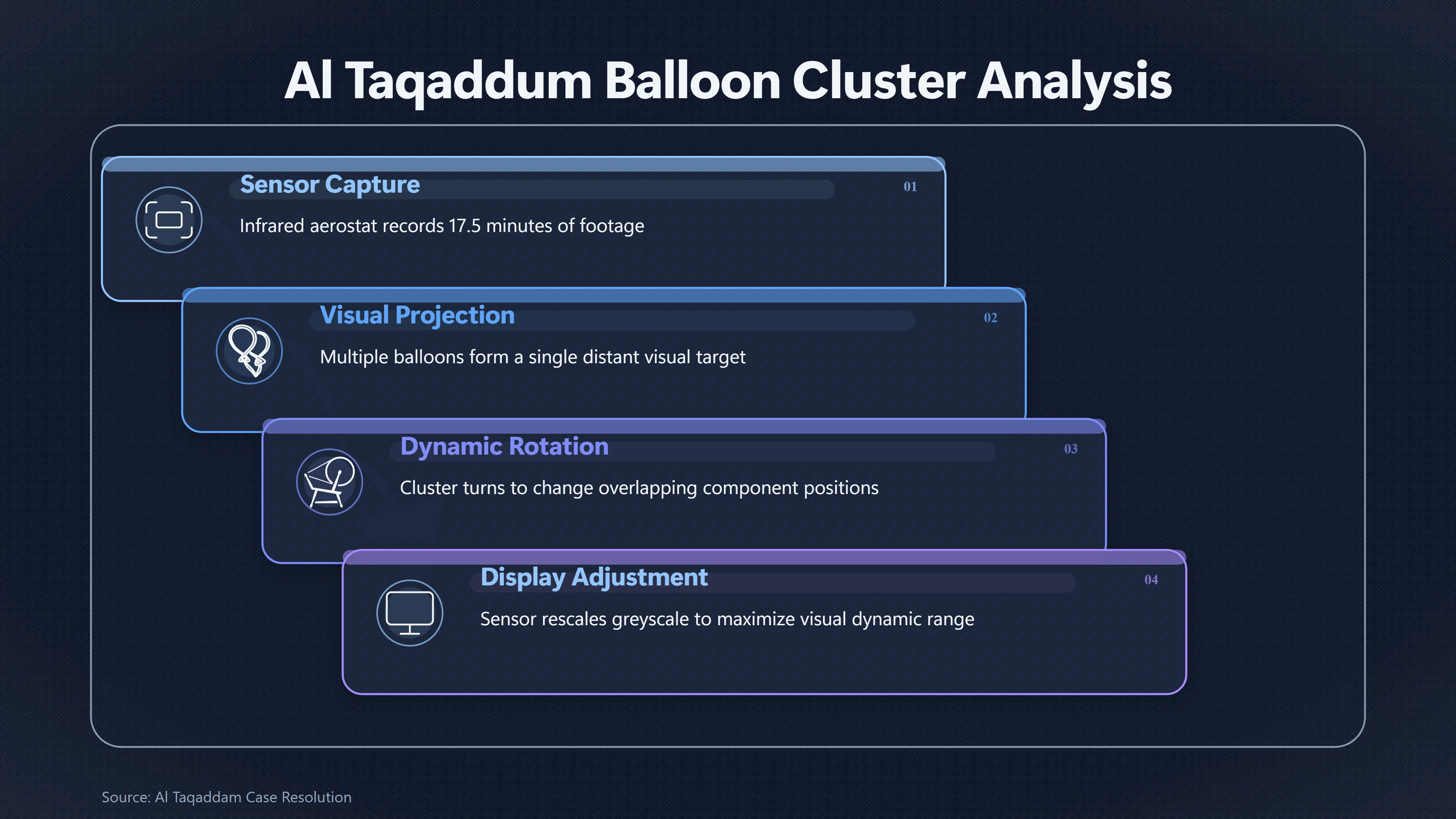 Overview image for How a Balloon Cluster Became a Shapeshifting UAP | Balloons