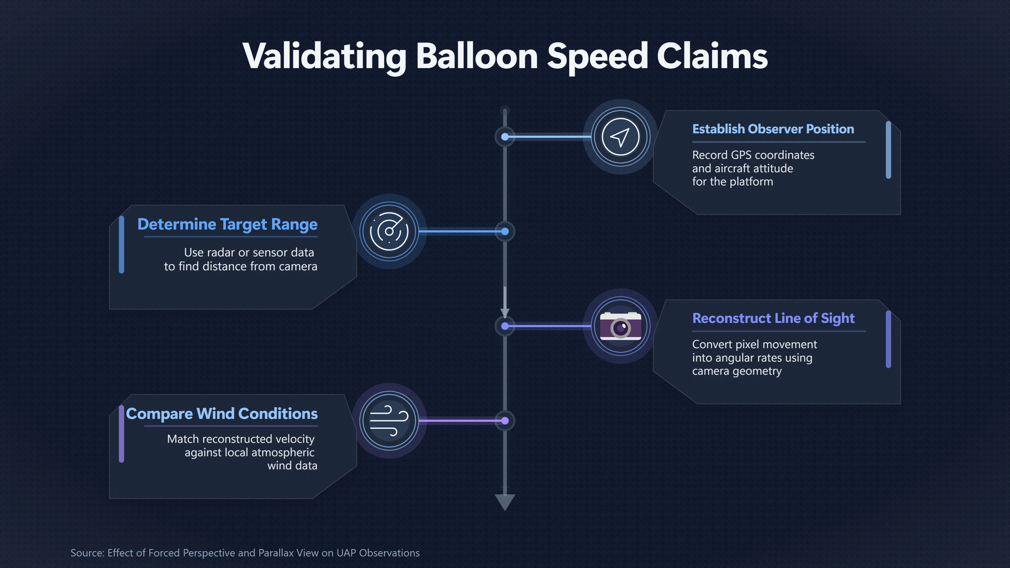 Overview image for Can a Balloon Look Impossibly Fast? | Balloons