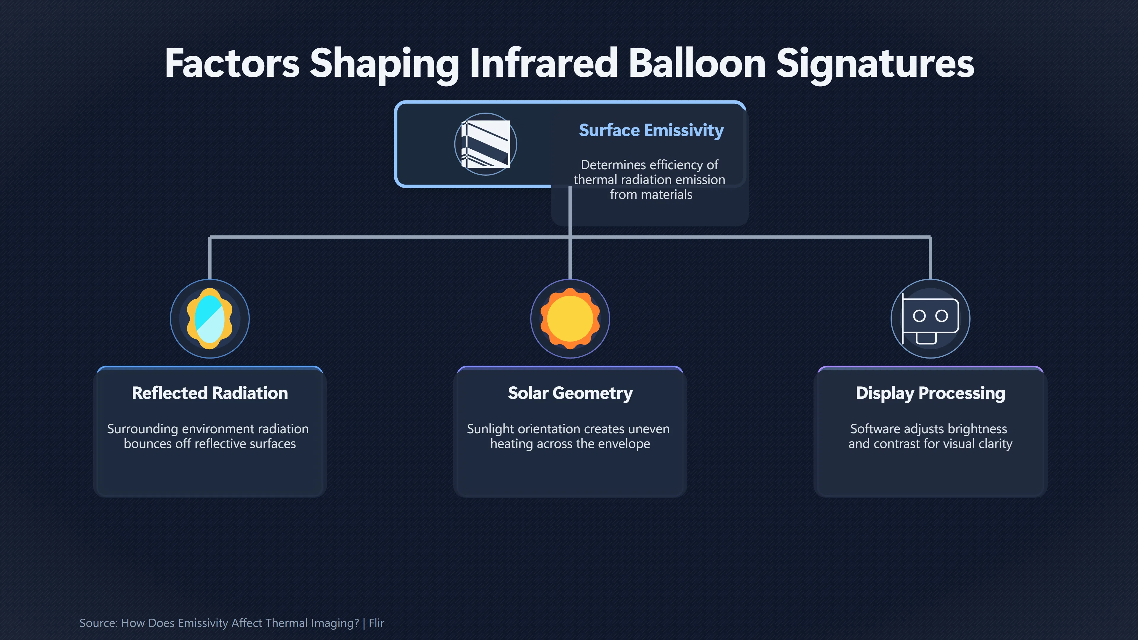 Overview image for Why Balloons Look Stranger in Infrared