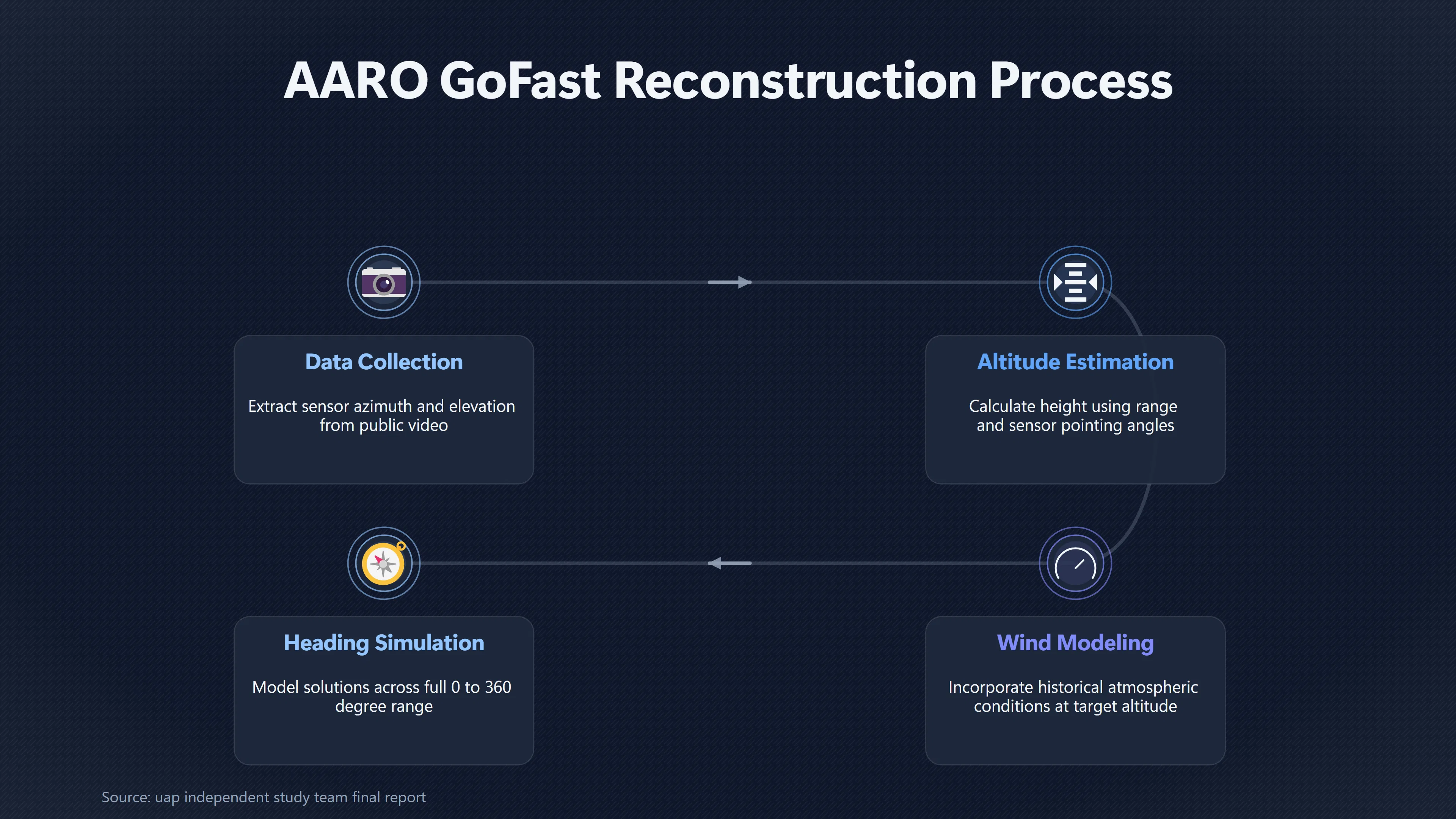 Overview image for Why Go Fast's Reconstructed Speed Is a Range | Tracking