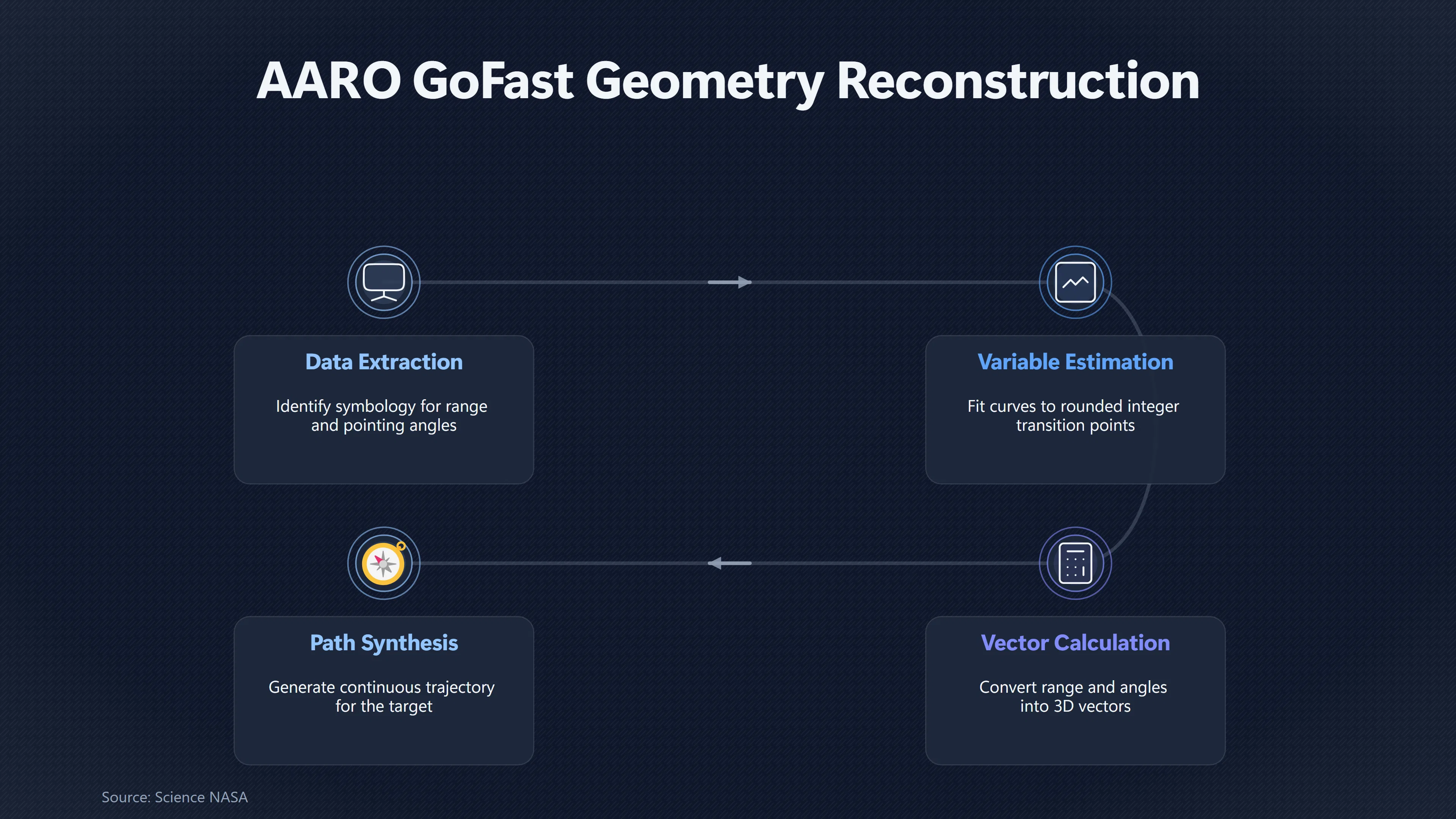 Overview image for What Go Fast's On Screen Data Reveals About Motion | Tracking