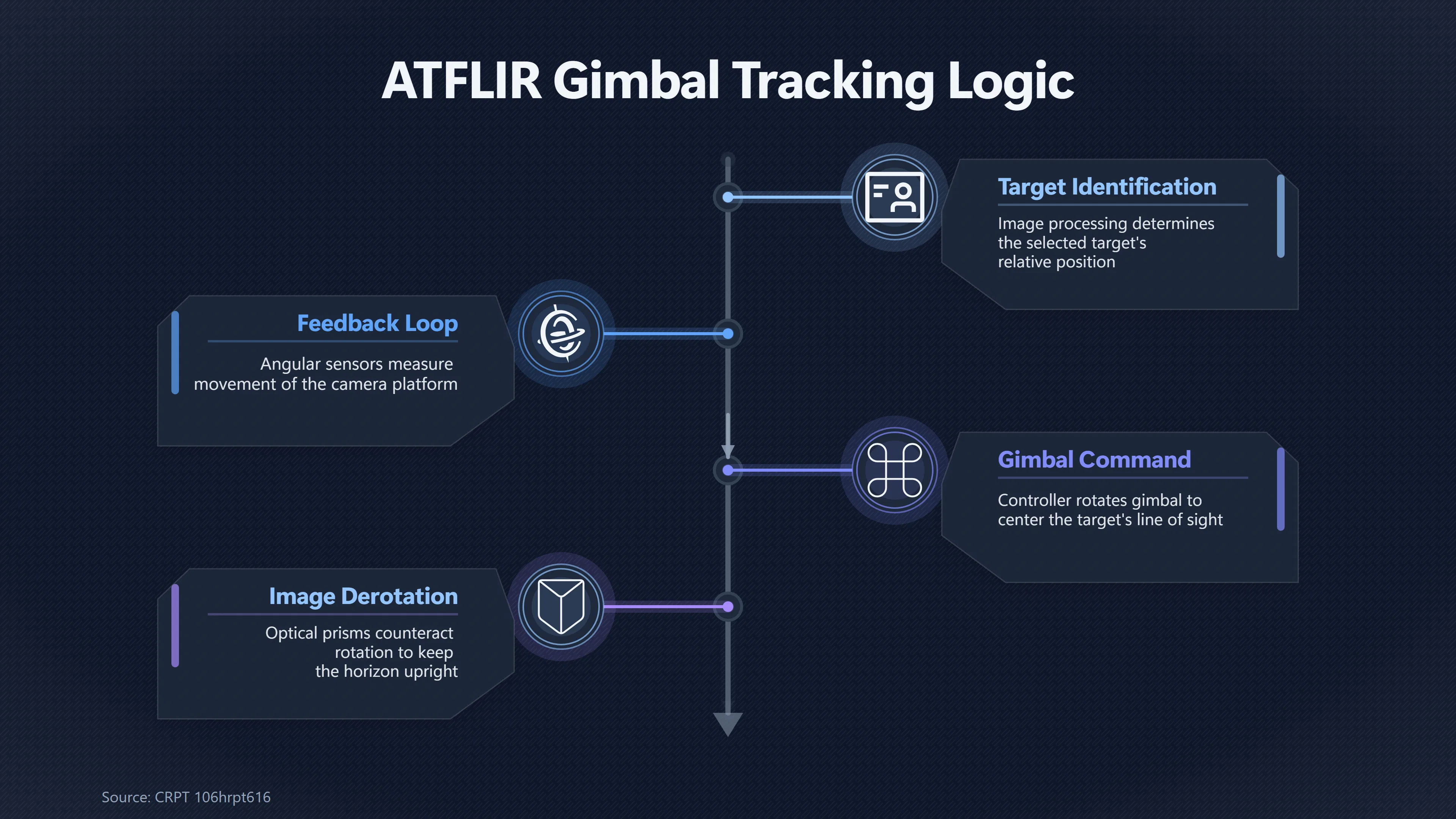 Overview image for When Target Lock Makes the Background Look Fast | Tracking