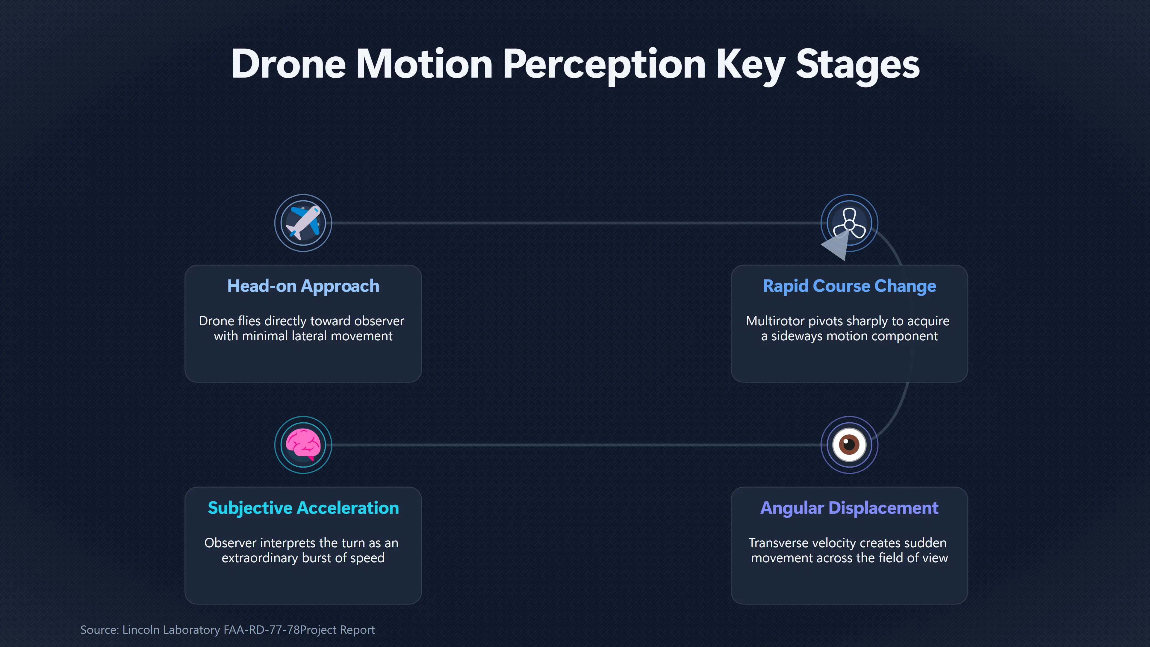 Overview image for Why a Hovering Light Can Suddenly Race Away | Drones